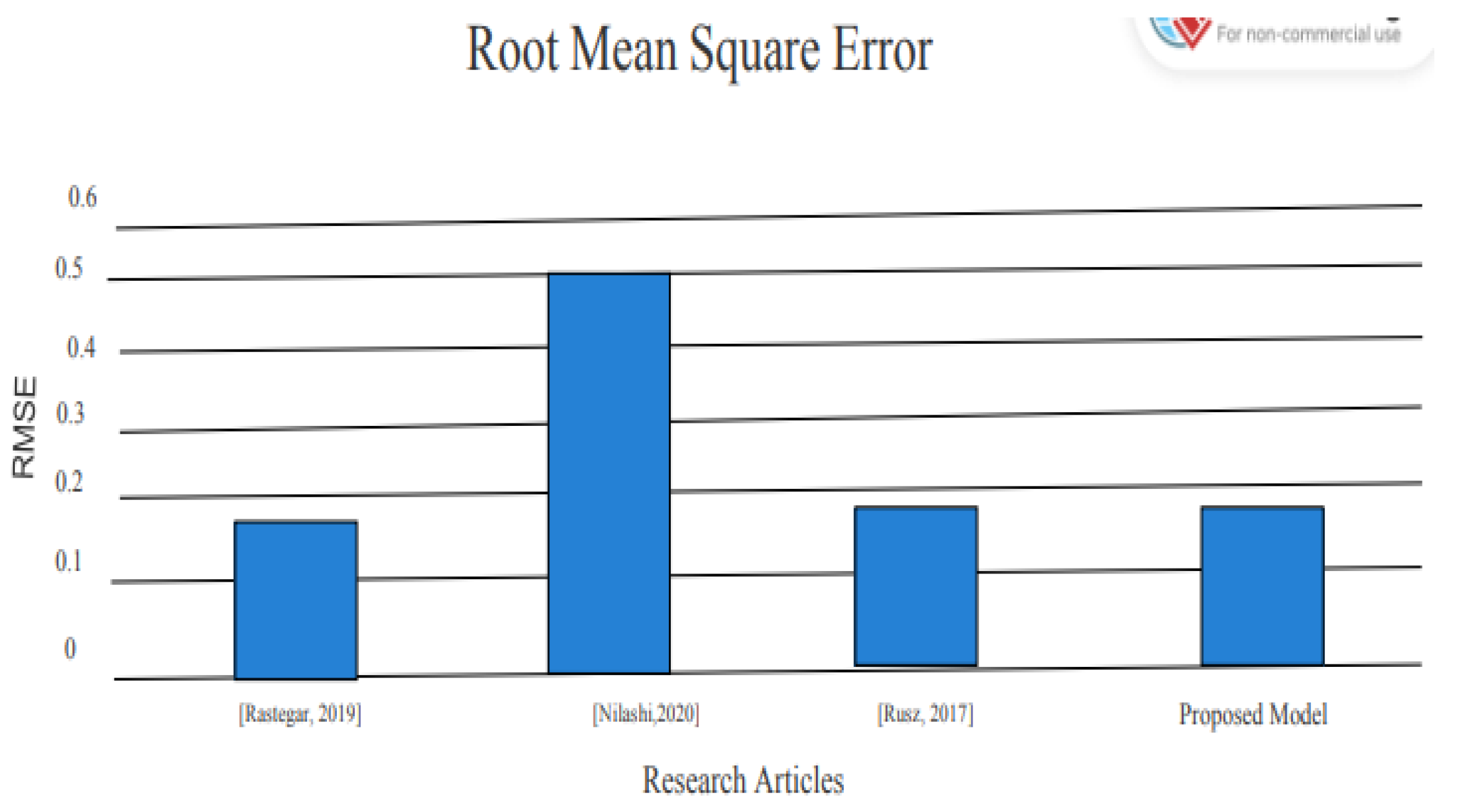 Diagnostics 13 01088 g006