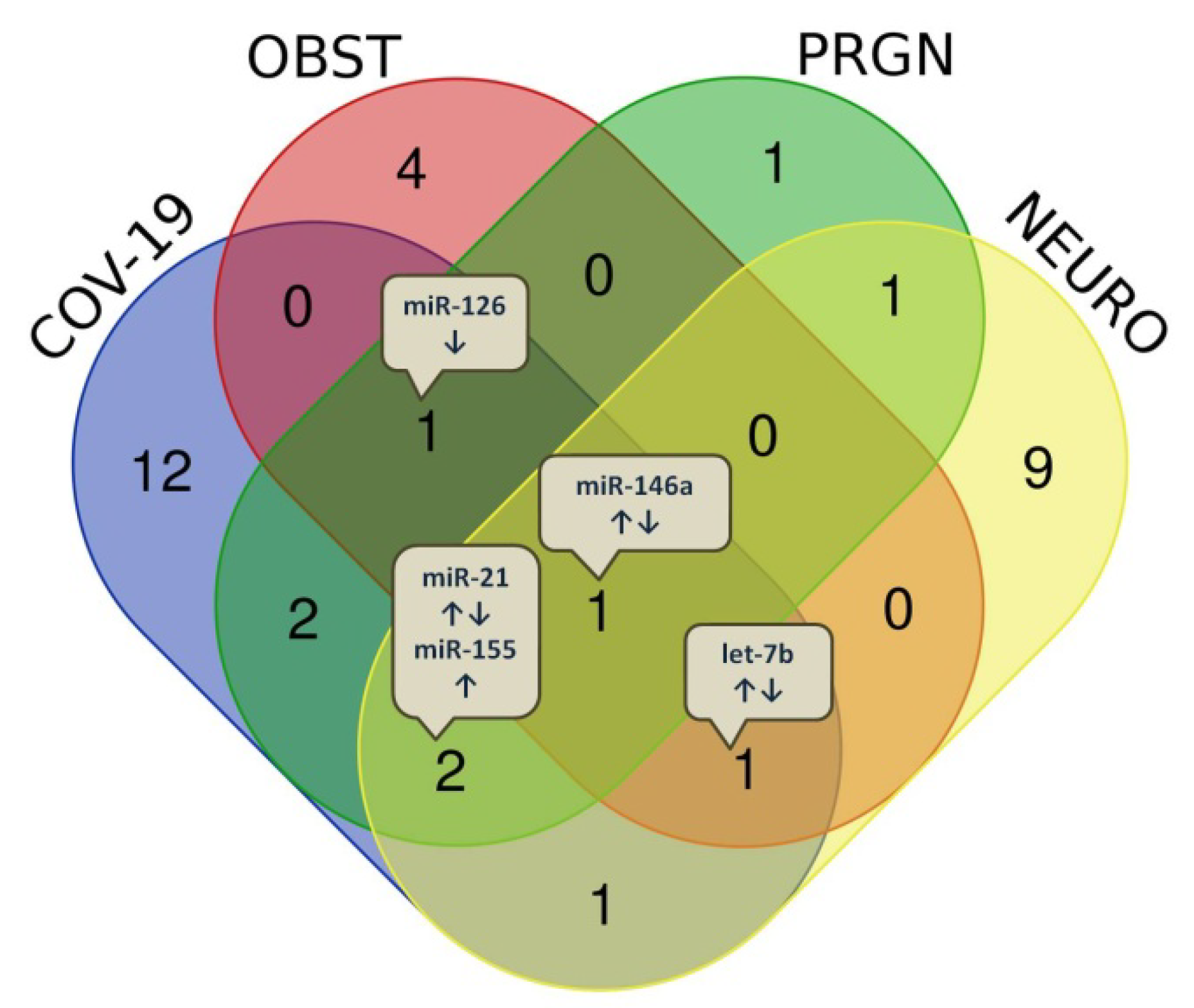 Diagnostics 13 01091 g002 Diagnostics 13 01091 g002