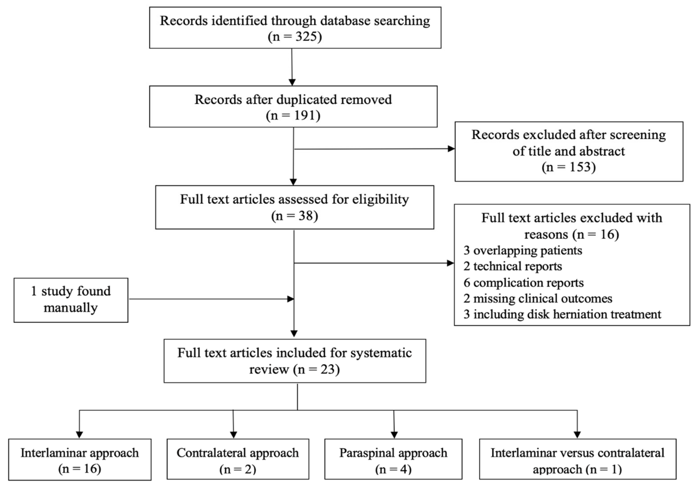 Diagnostics 13 01092 g004 Diagnostics 13 01092 g004