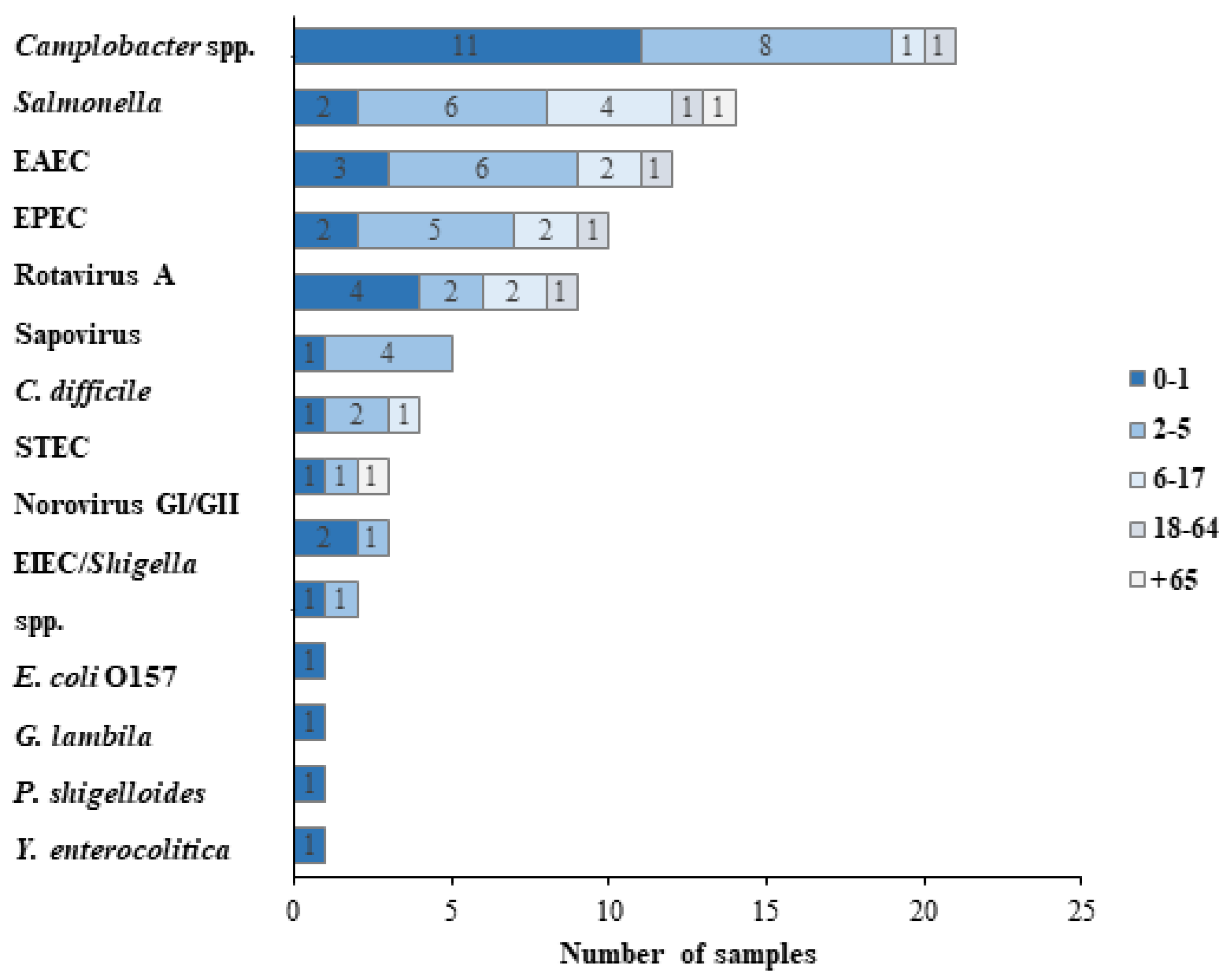 Diagnostics 13 01094 g003 Diagnostics 13 01094 g003
