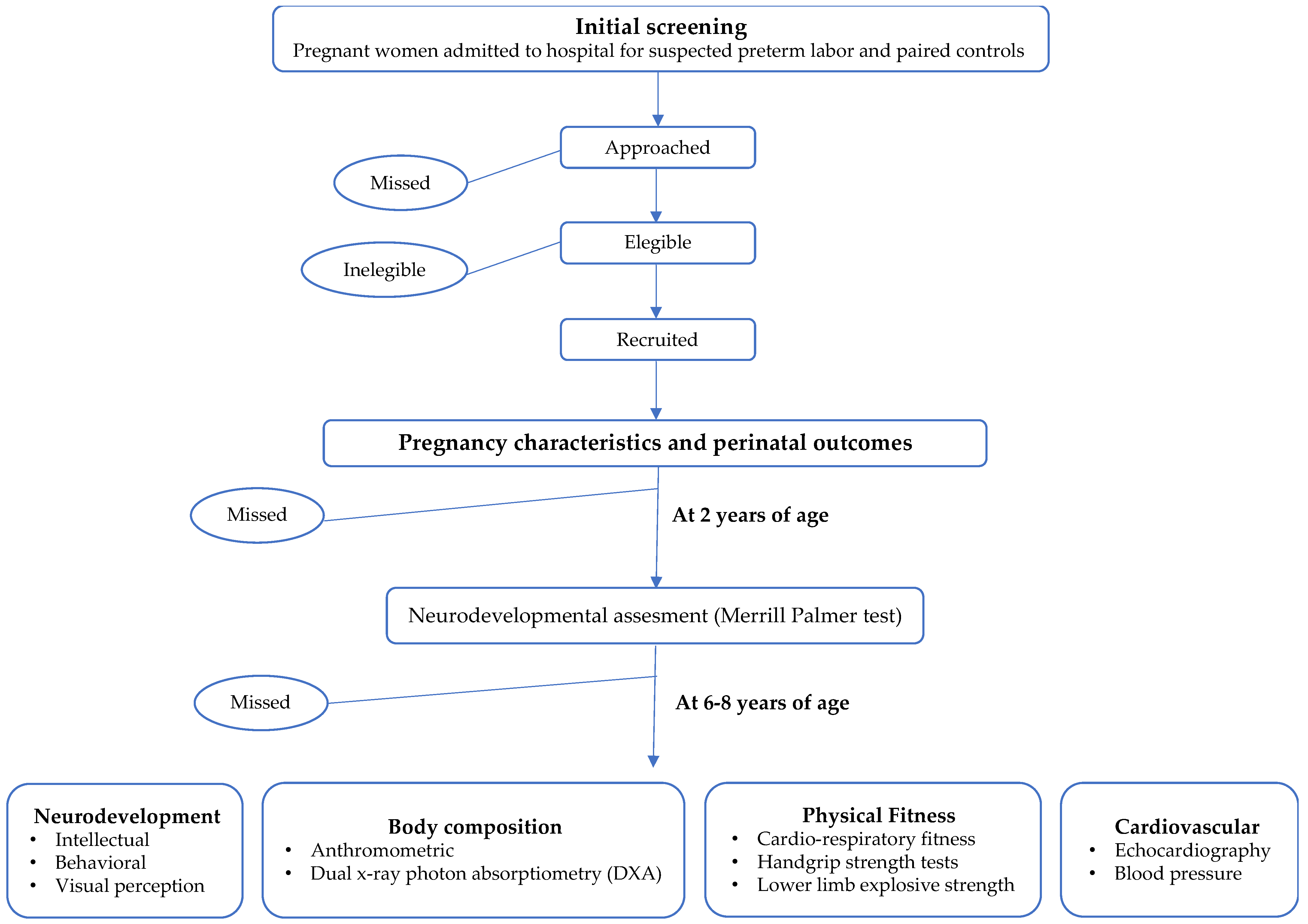 Diagnostics 13 01101 g001 Diagnostics 13 01101 g001