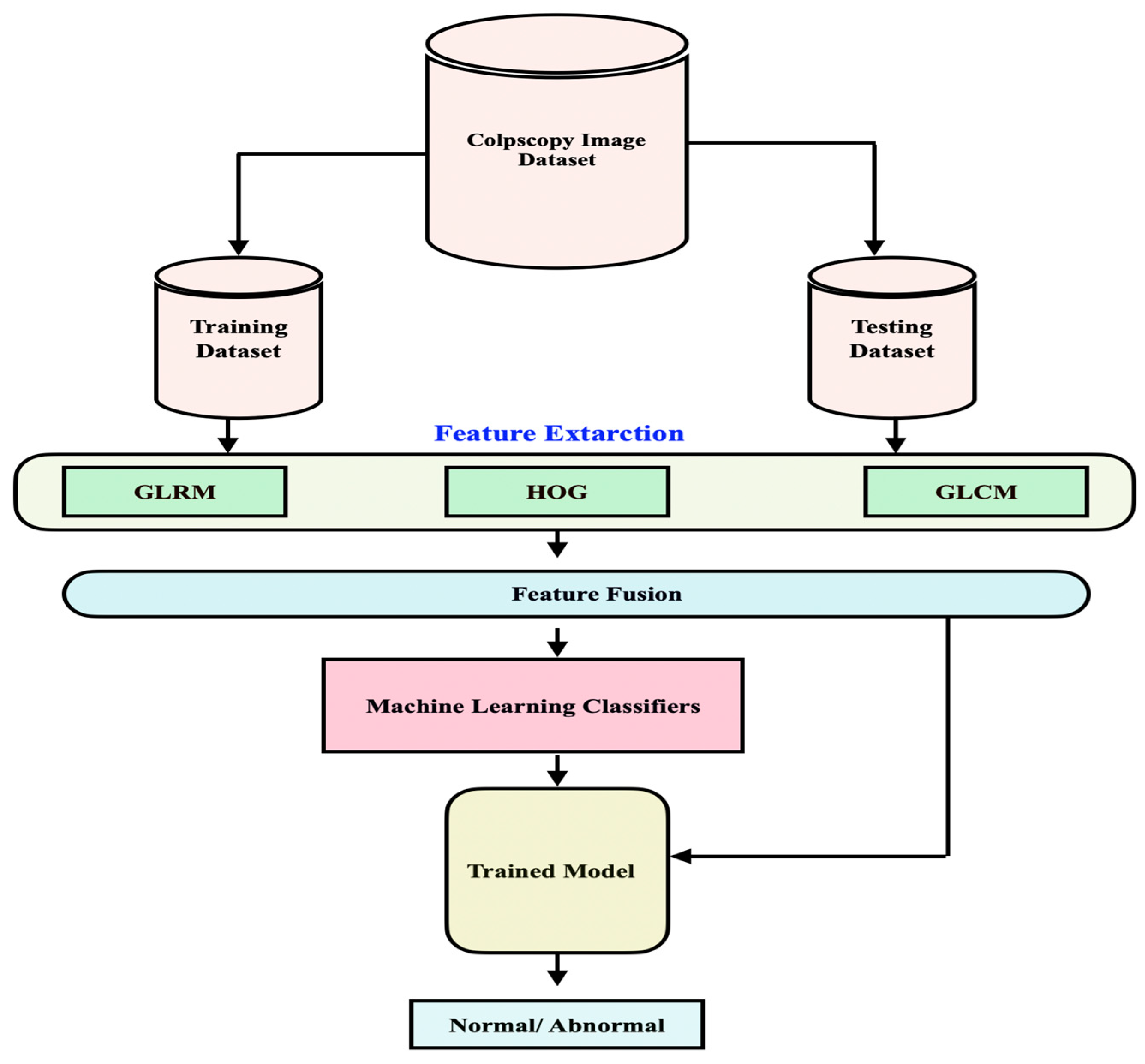 Diagnostics 13 01103 g001