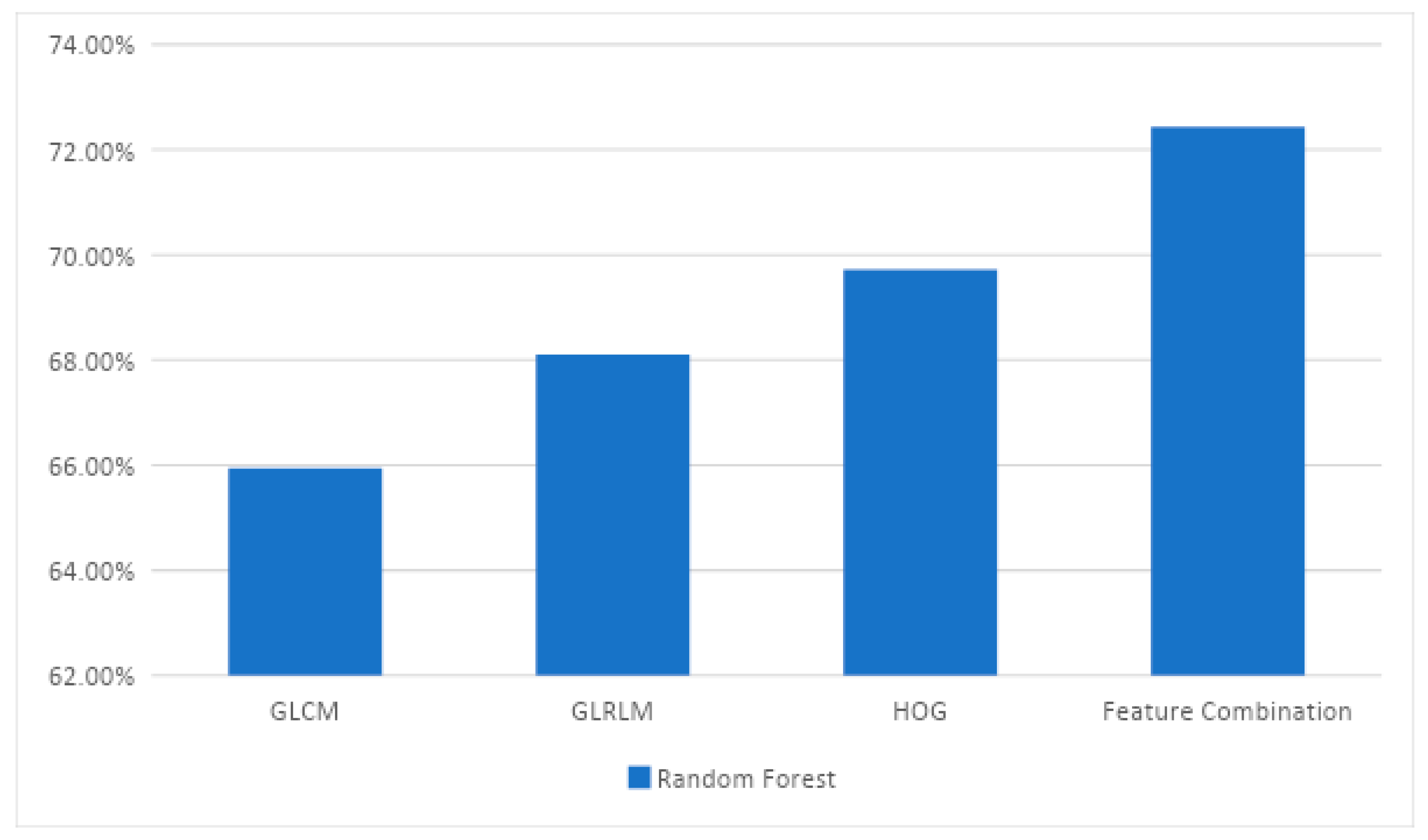 Diagnostics 13 01103 g003