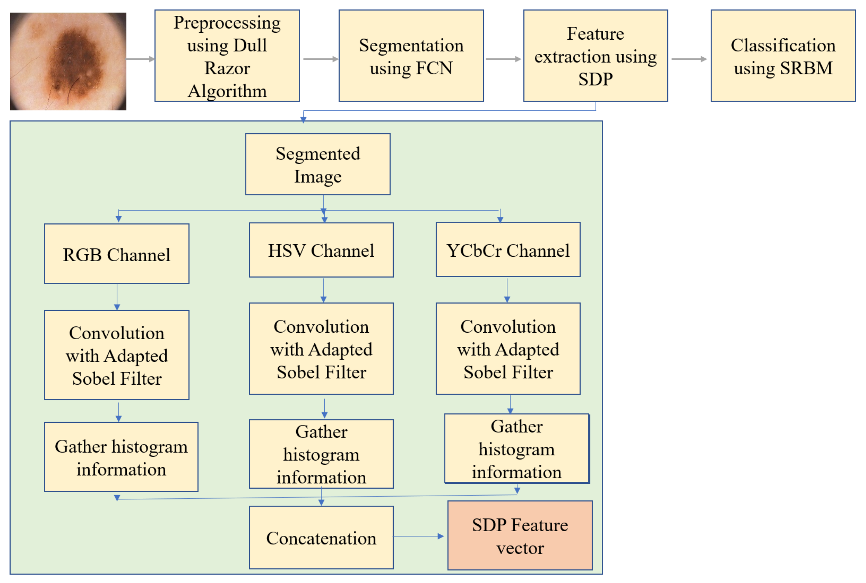 Diagnostics 13 01104 g002 Diagnostics 13 01104 g002