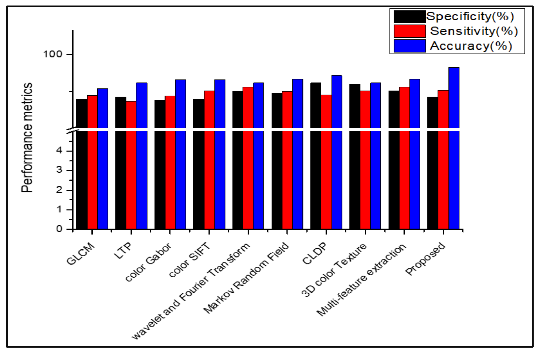 Diagnostics 13 01104 g009 Diagnostics 13 01104 g009