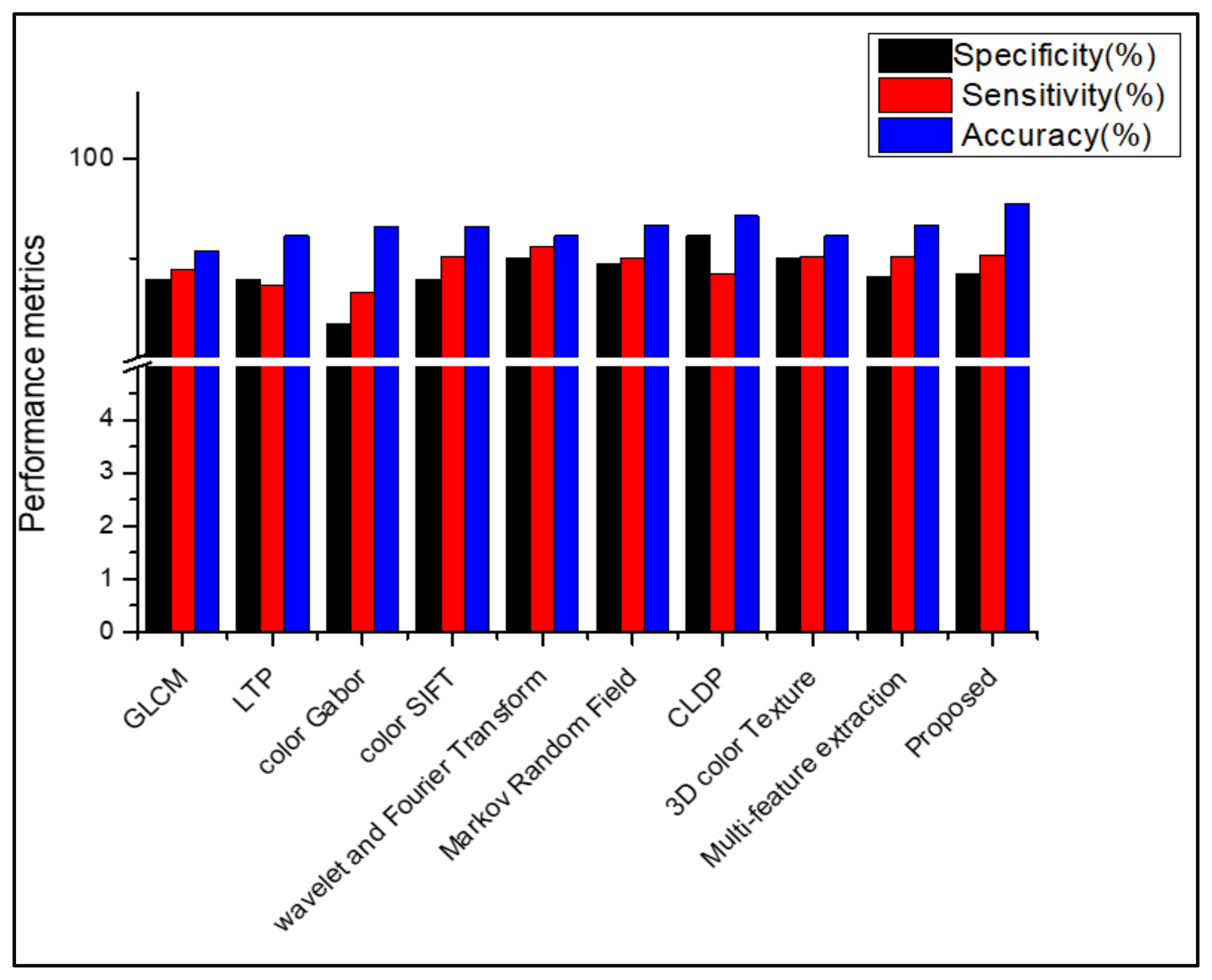 Diagnostics 13 01104 g011 Diagnostics 13 01104 g011
