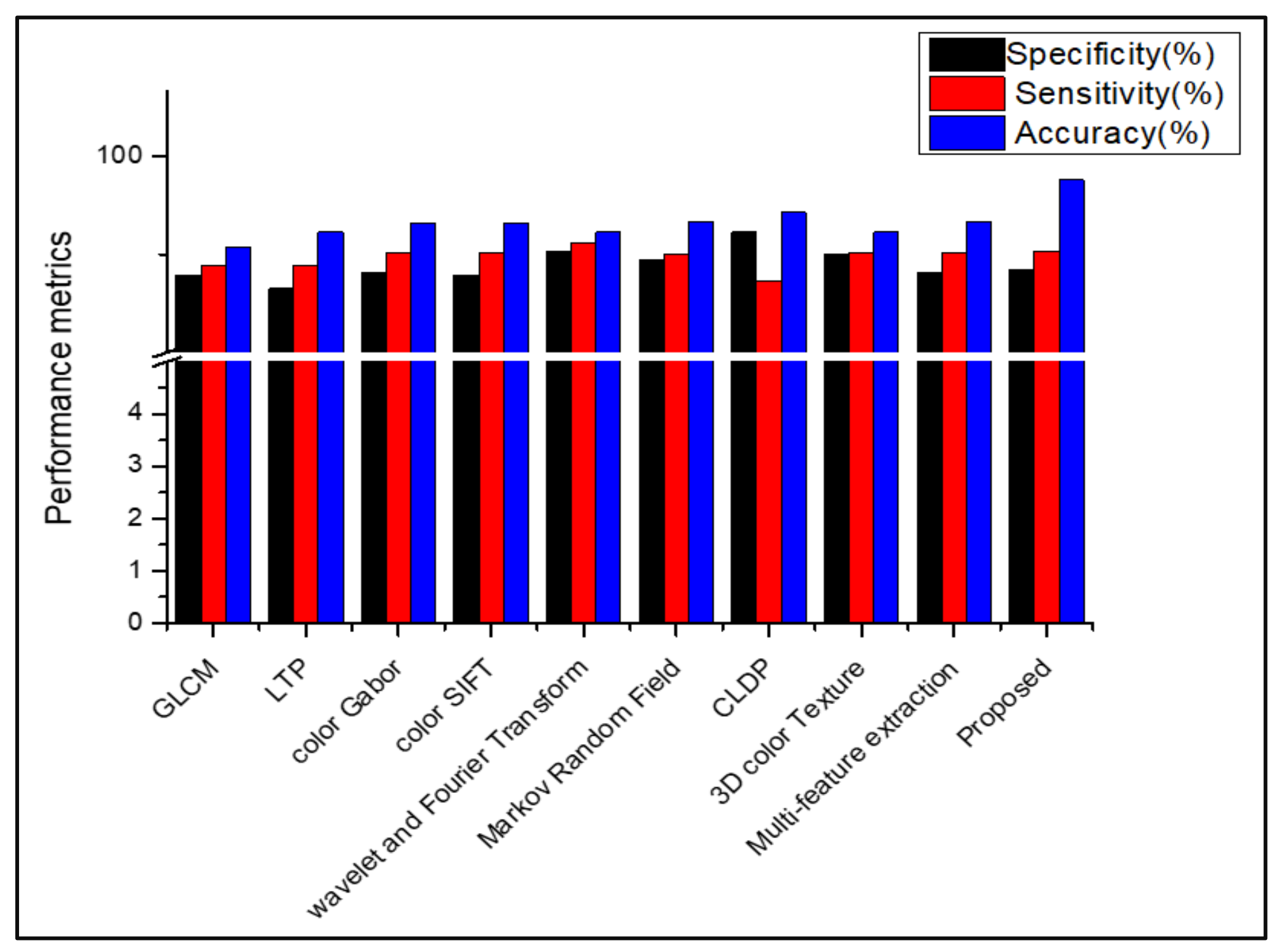 Diagnostics 13 01104 g012 Diagnostics 13 01104 g012