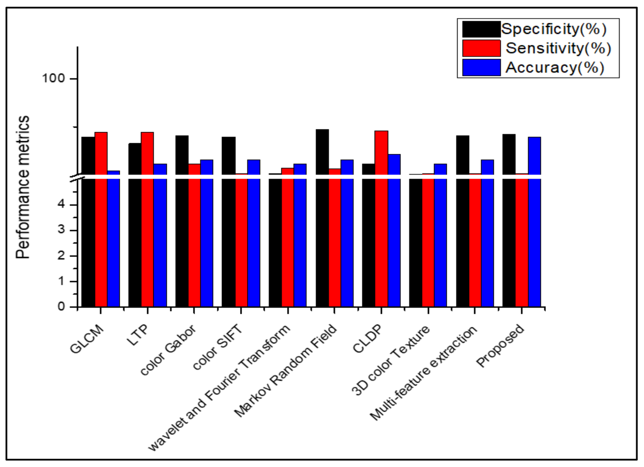 Diagnostics 13 01104 g013 Diagnostics 13 01104 g013