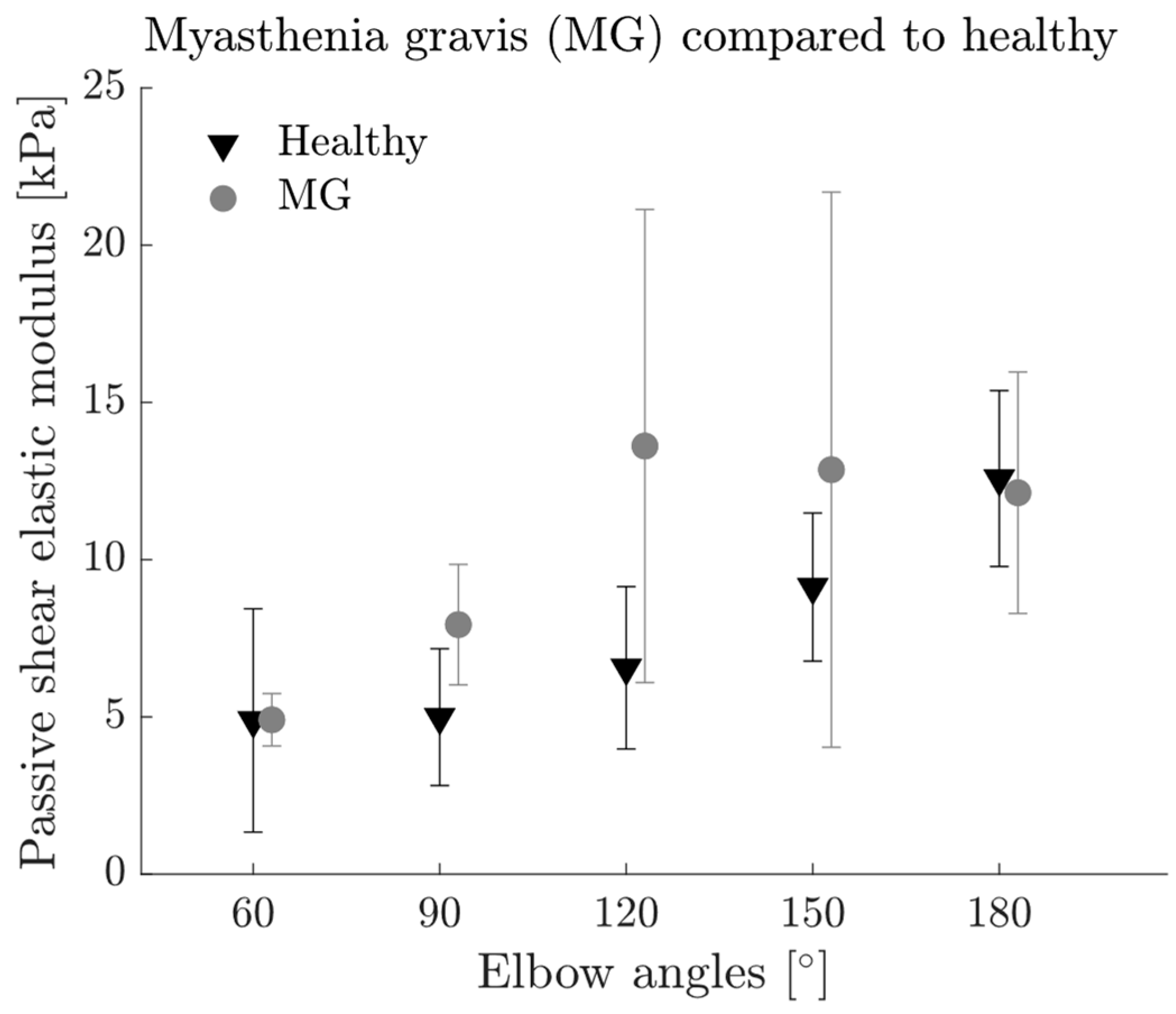 Diagnostics 13 01108 g005 Diagnostics 13 01108 g005