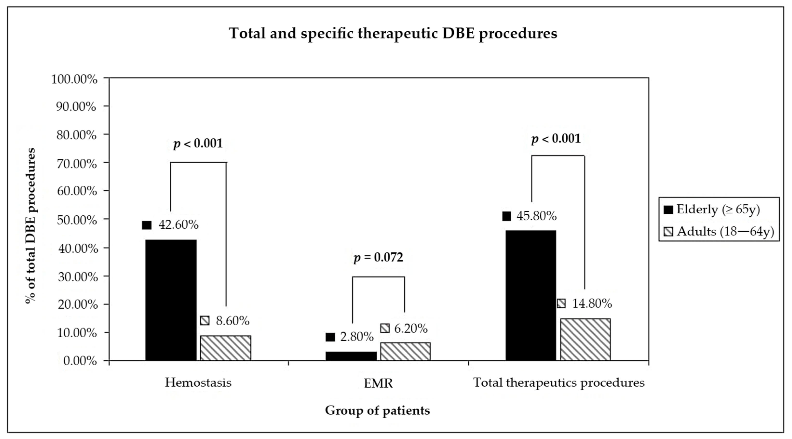 Diagnostics 13 01112 g003