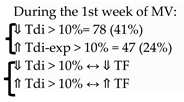Diagnostics 13 01116 i004 Diagnostics 13 01116 i004