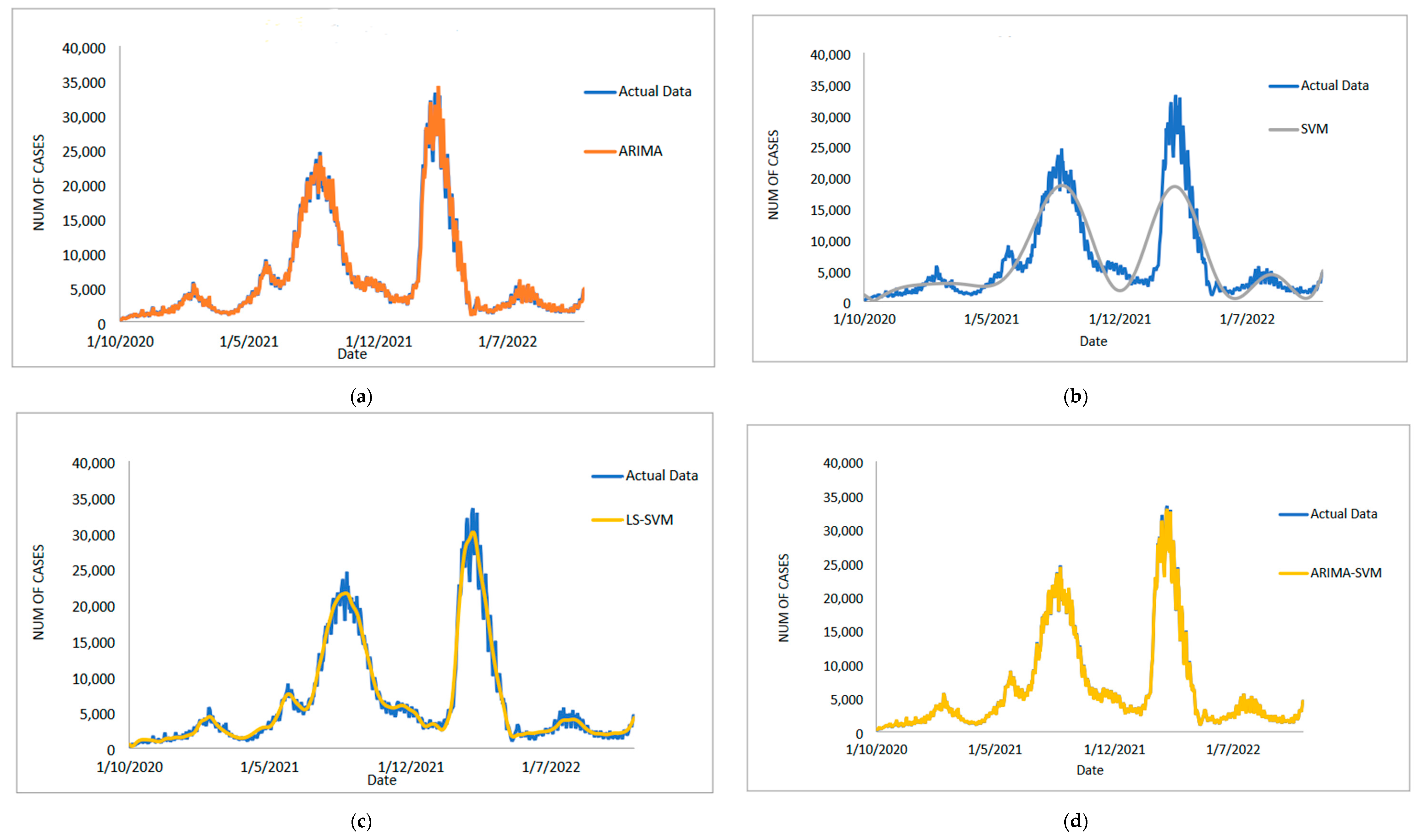 Diagnostics 13 01121 g003a