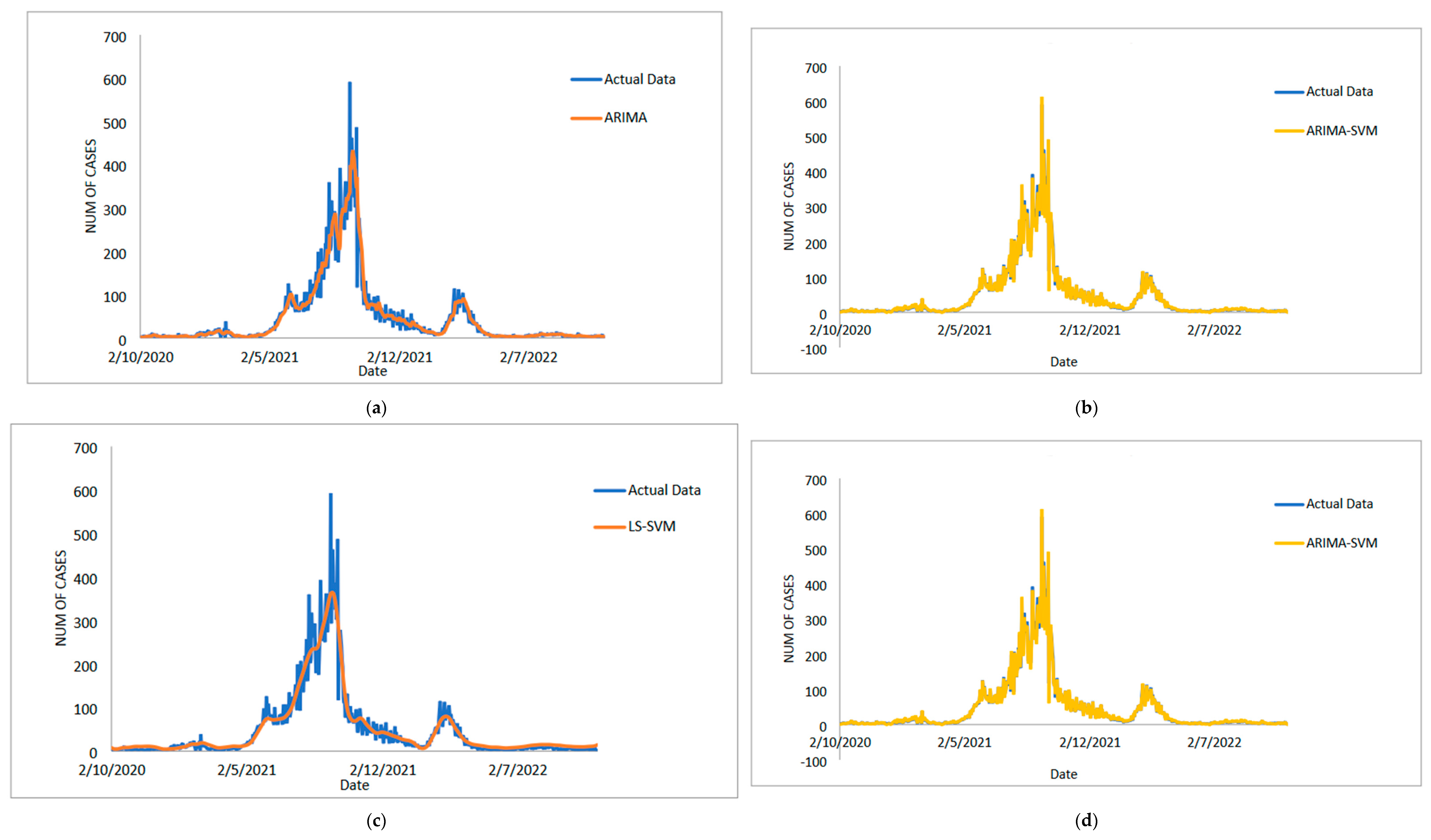 Diagnostics 13 01121 g007a