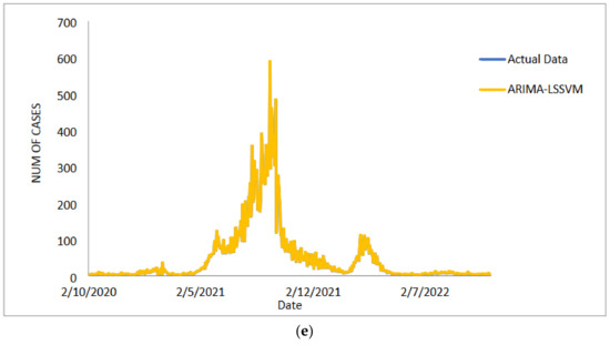 Improvement of Time Forecasting Models Using Machine Learning for ...