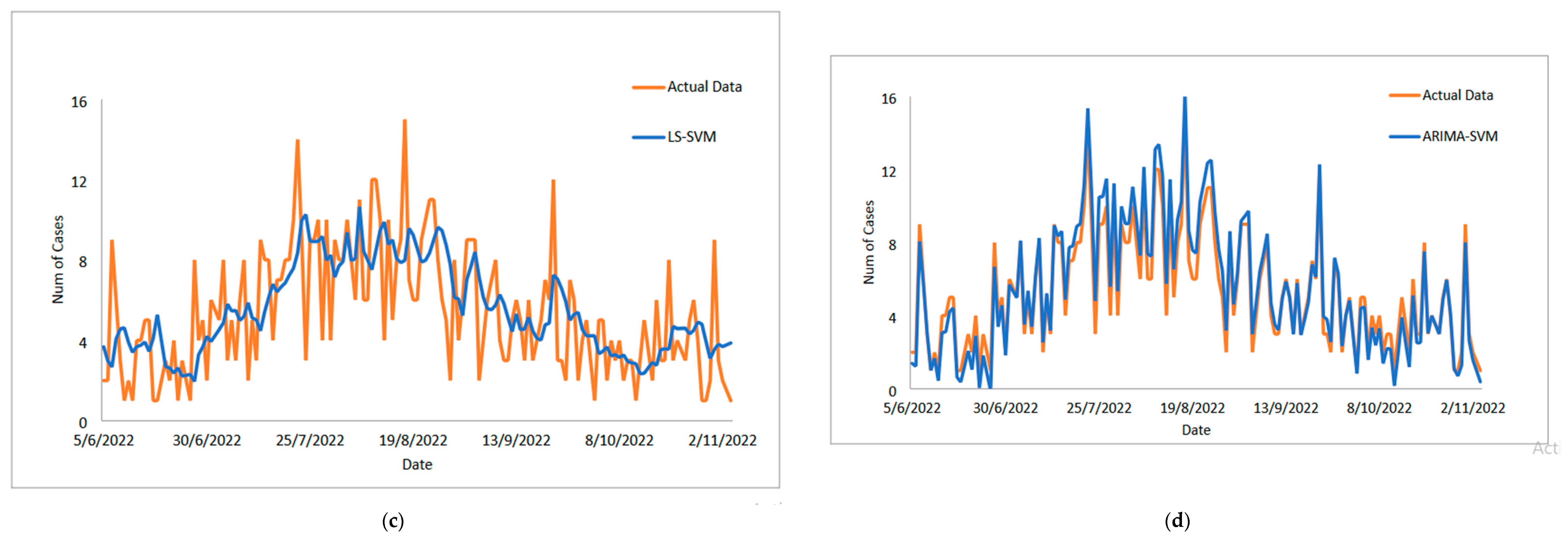 Diagnostics 13 01121 g008b