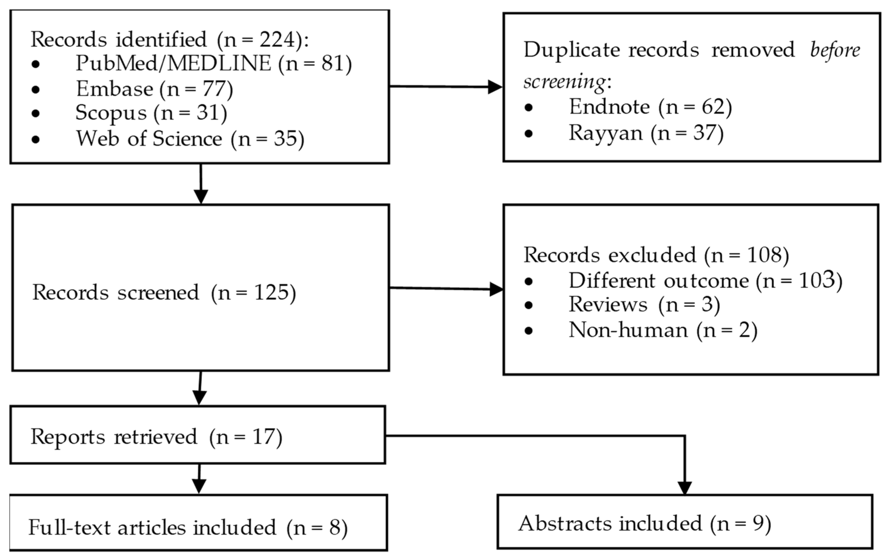 Diagnostics 13 01123 g001 Diagnostics 13 01123 g001