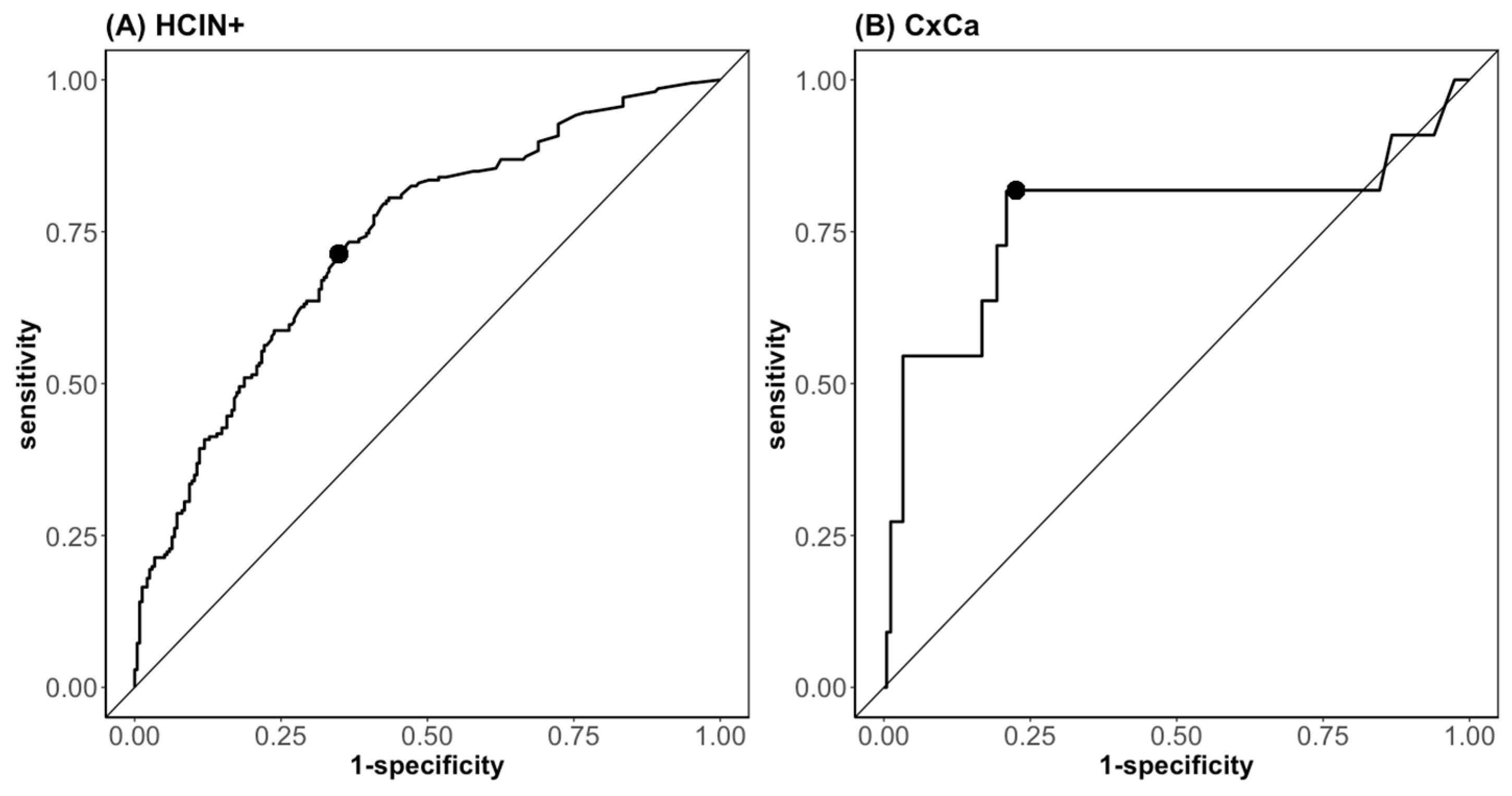 Diagnostics 13 01135 g004 Diagnostics 13 01135 g004