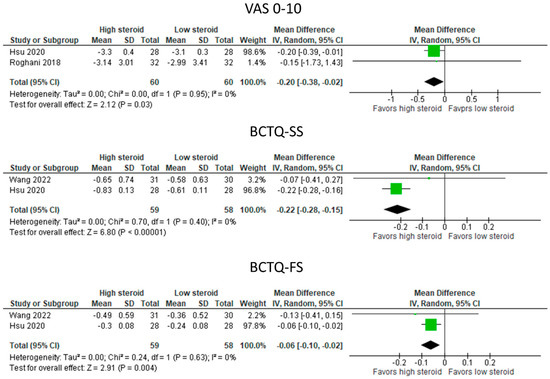 Ultrasound-Guided Interventions for Carpal Tunnel Syndrome