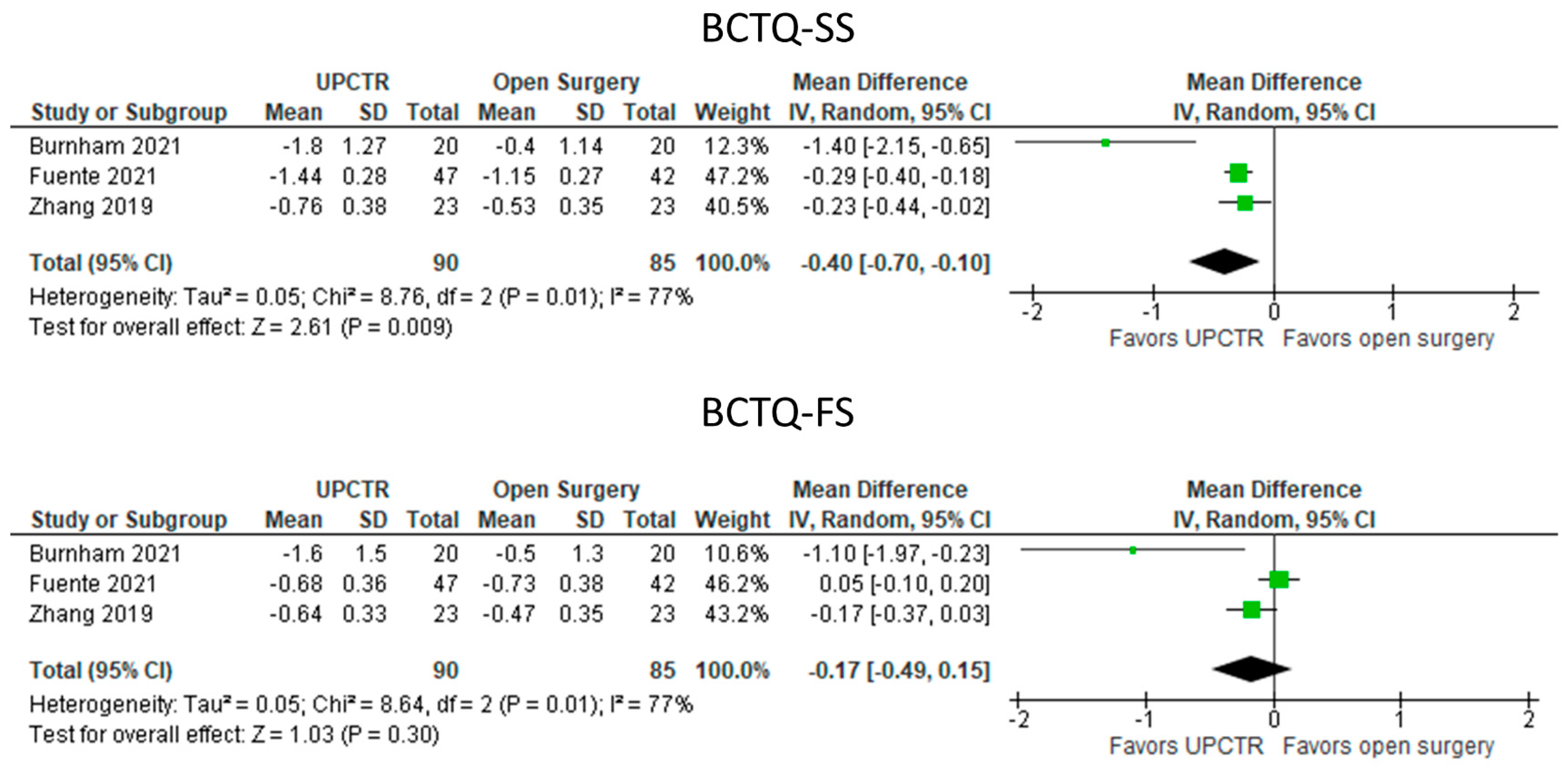 Diagnostics 13 01138 g007