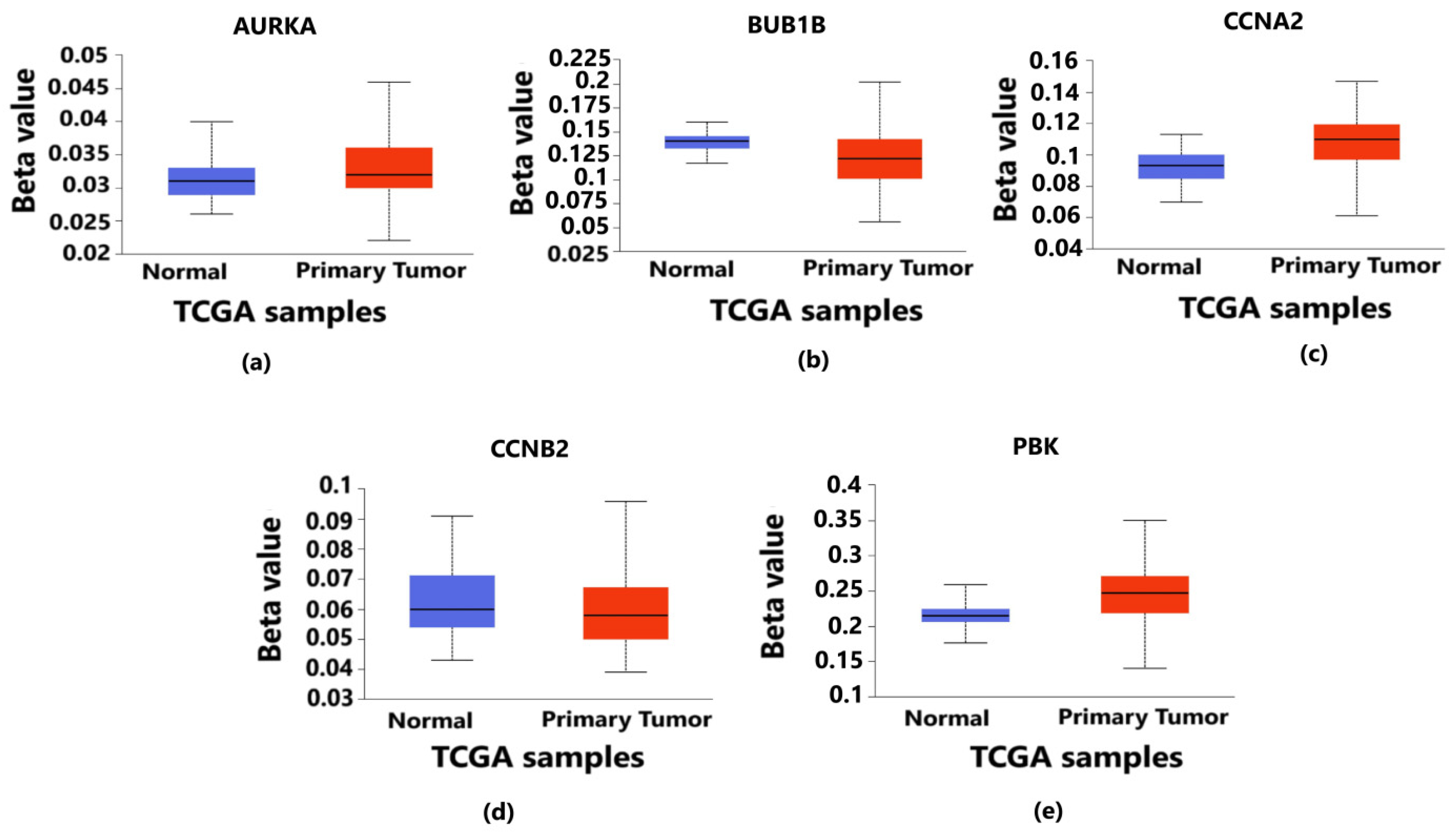 Diagnostics 13 01142 g007 Diagnostics 13 01142 g007