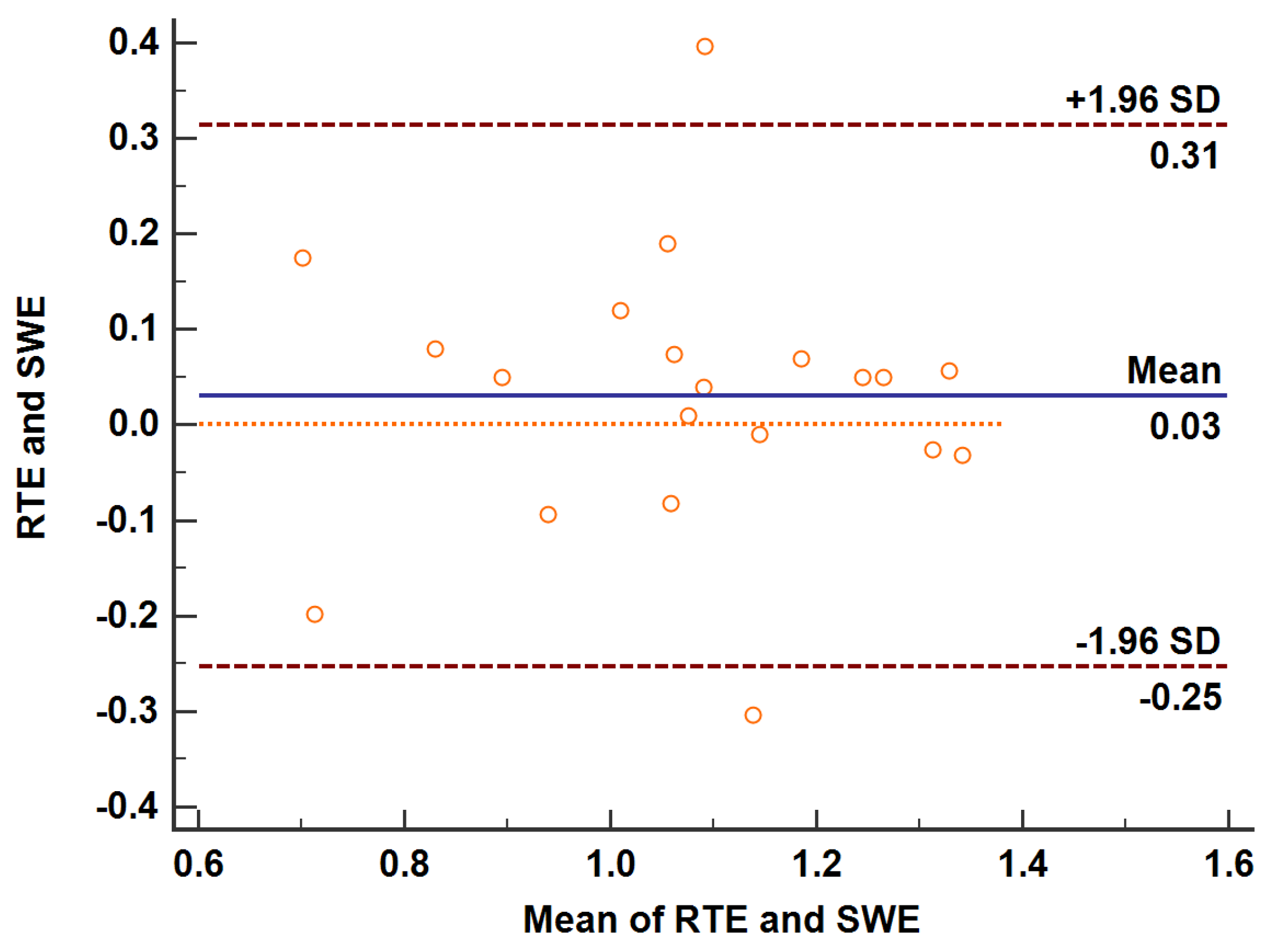 Diagnostics 13 01145 g005