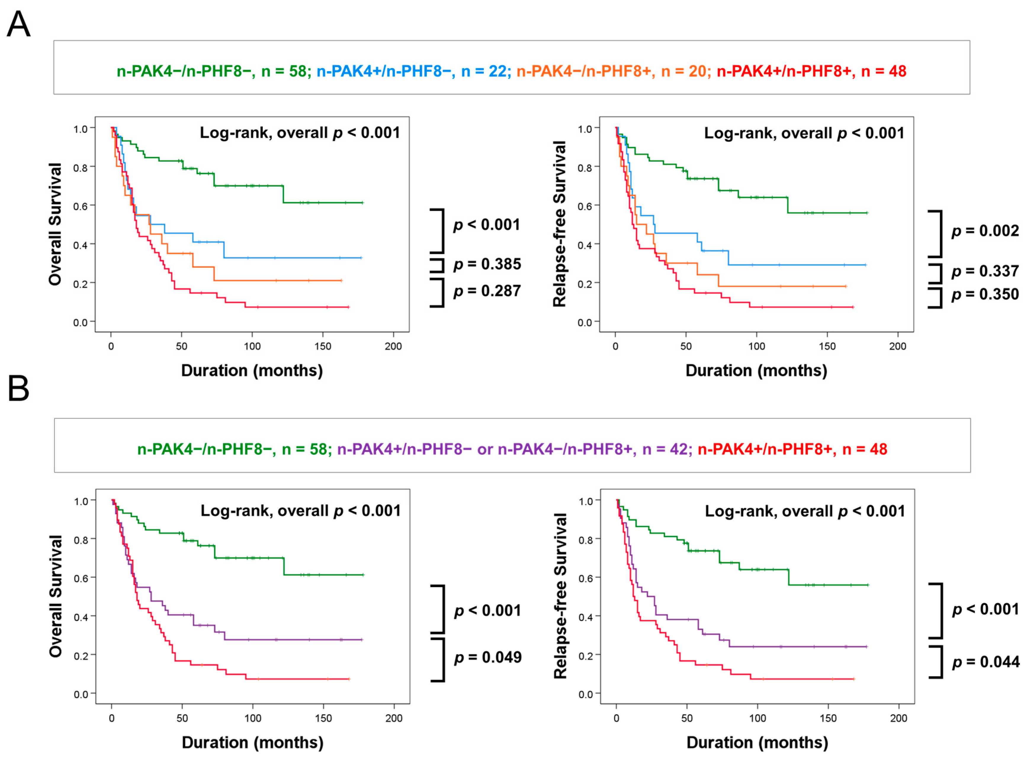 Diagnostics 13 01149 g003