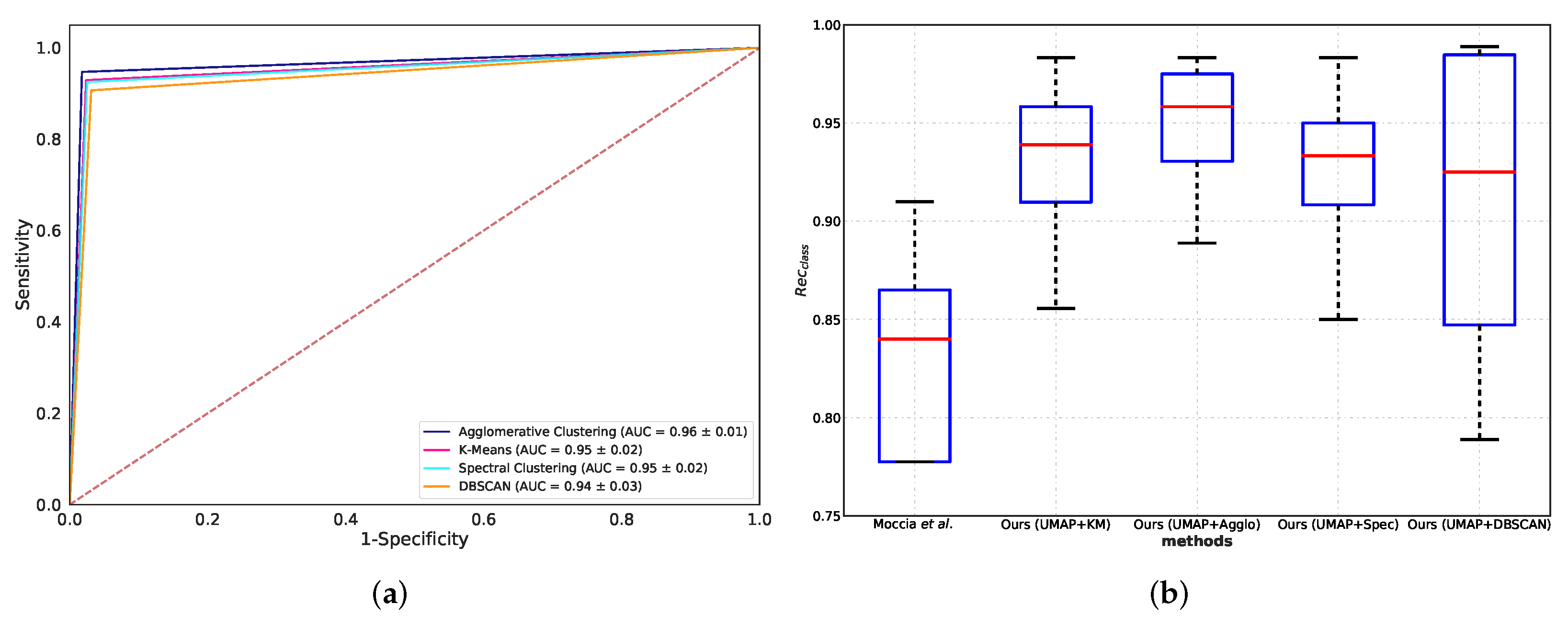 Diagnostics 13 01151 g006 Diagnostics 13 01151 g006