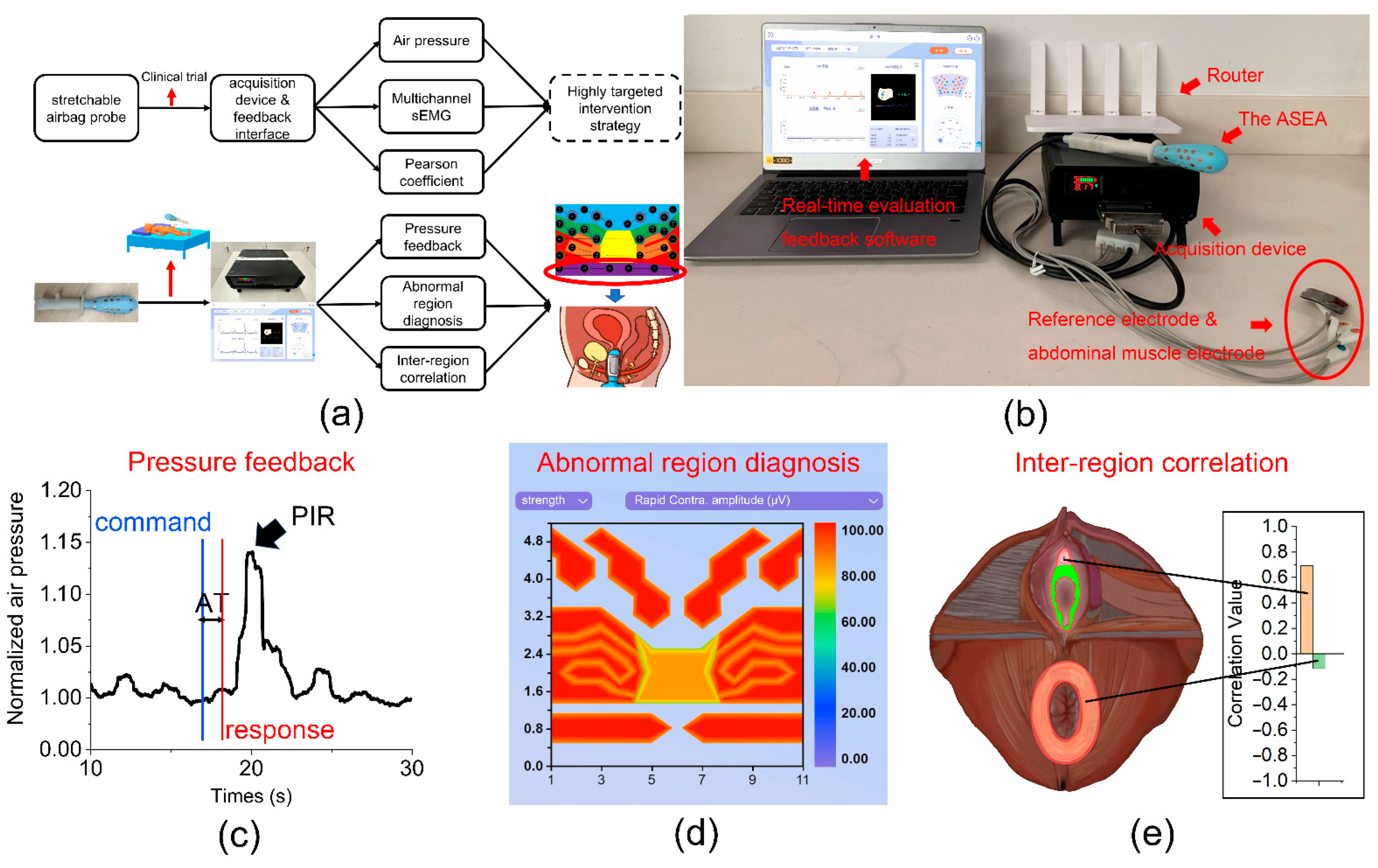 Diagnostics 13 01158 g002 Diagnostics 13 01158 g002