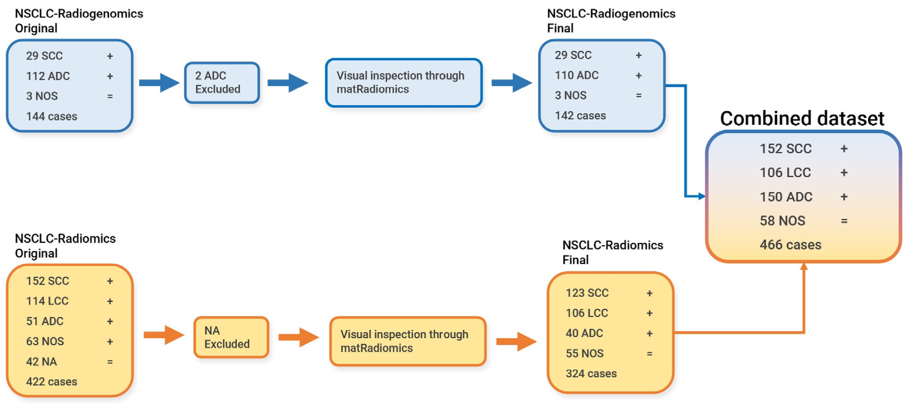 Diagnostics 13 01167 g001 Diagnostics 13 01167 g001