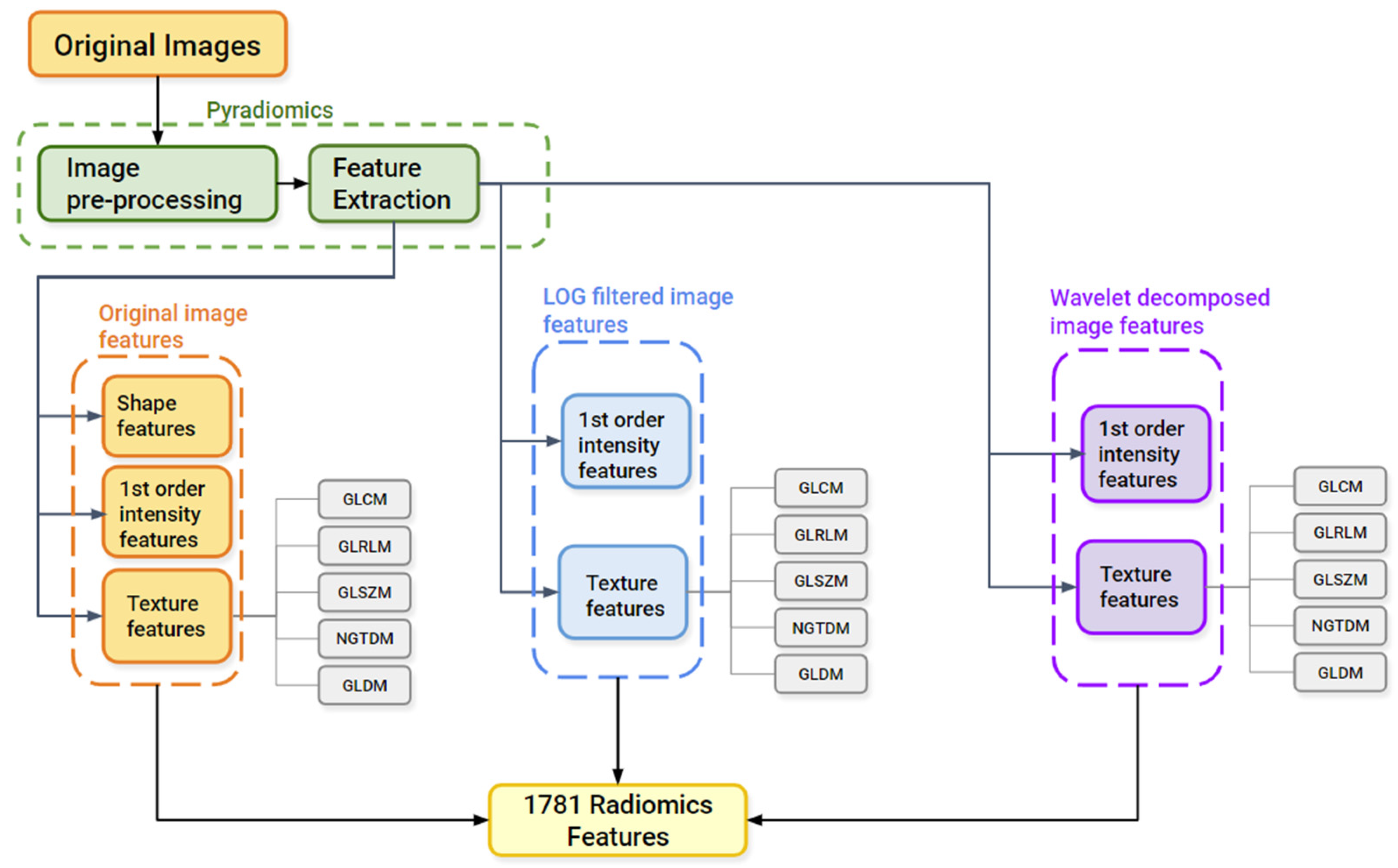 Diagnostics 13 01167 g002 Diagnostics 13 01167 g002
