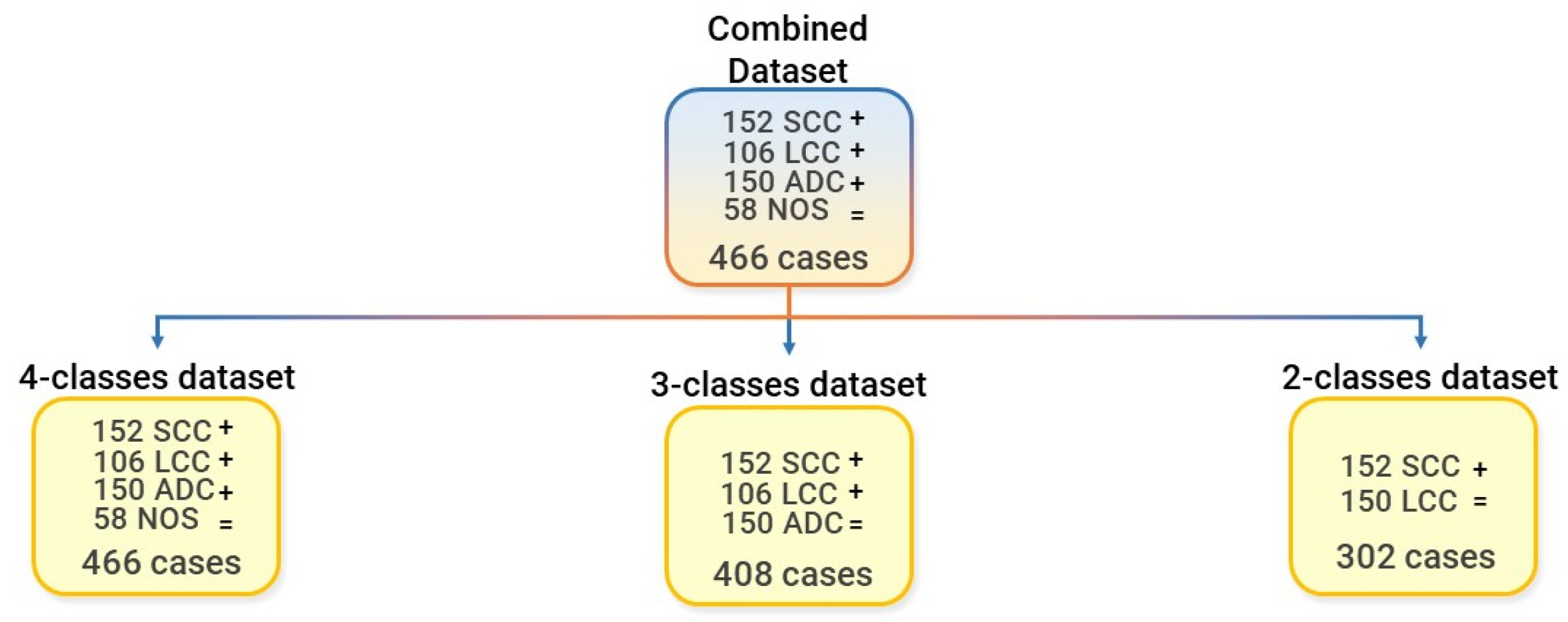 Diagnostics 13 01167 g003 Diagnostics 13 01167 g003