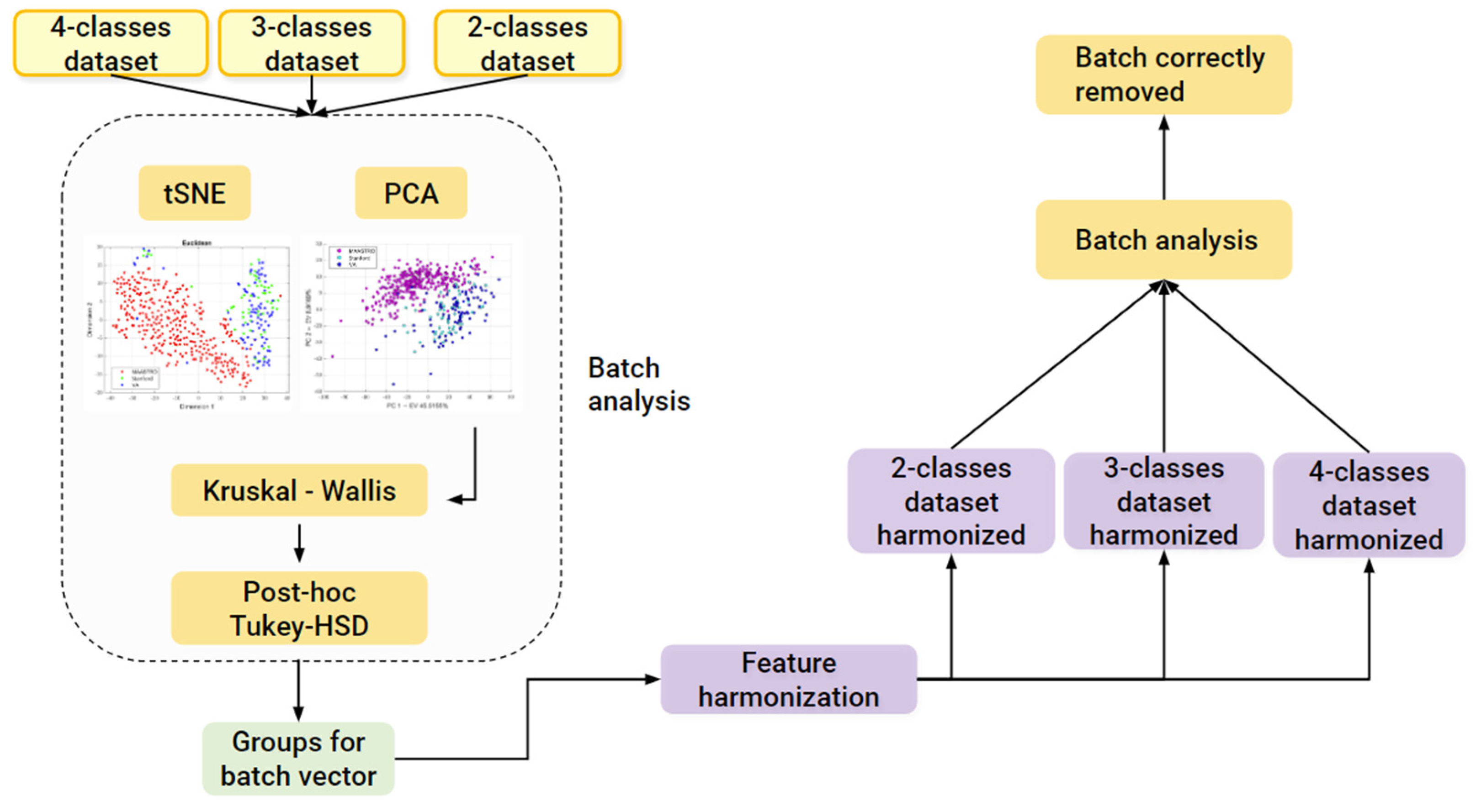 Diagnostics 13 01167 g004 Diagnostics 13 01167 g004