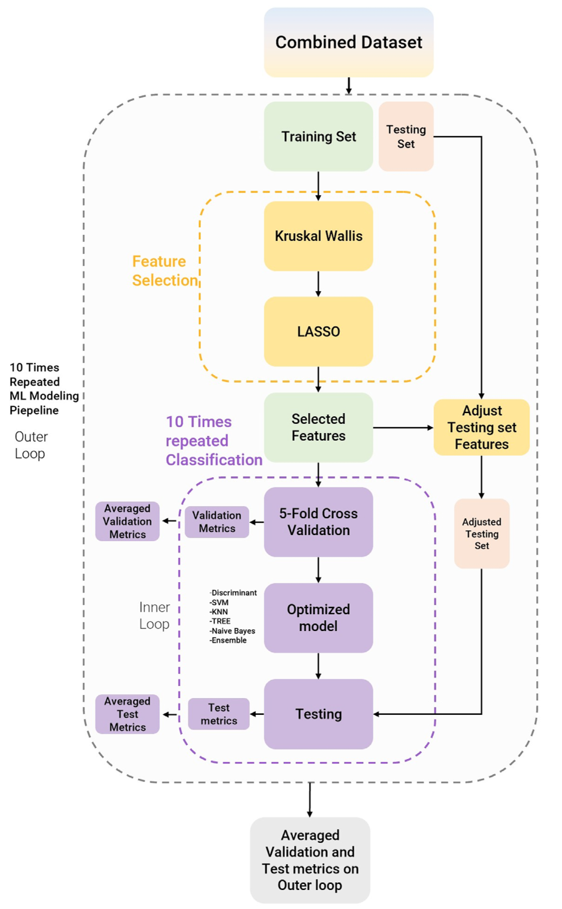 Diagnostics 13 01167 g005 Diagnostics 13 01167 g005