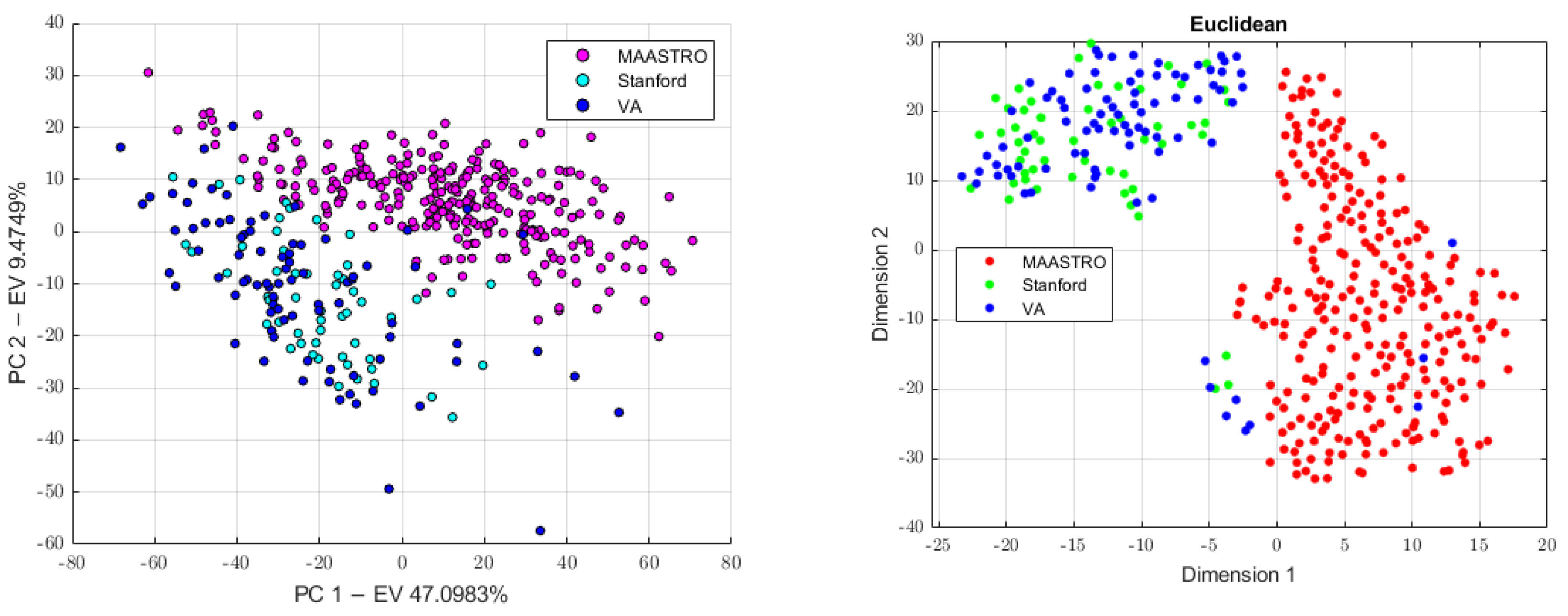Diagnostics 13 01167 g007 Diagnostics 13 01167 g007