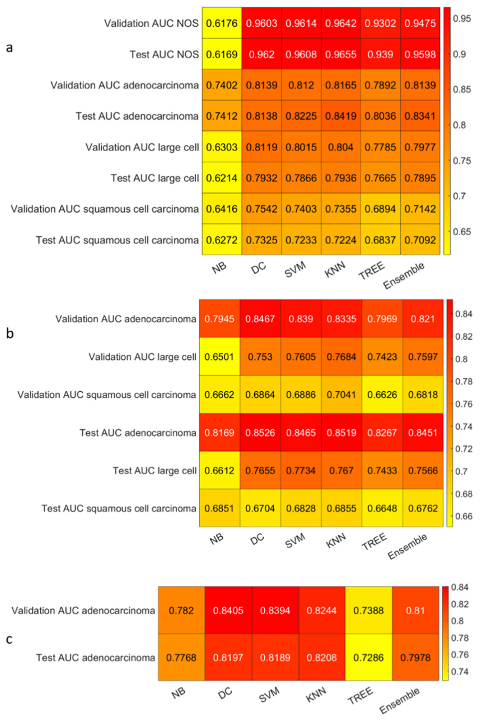 Diagnostics 13 01167 g011 Diagnostics 13 01167 g011