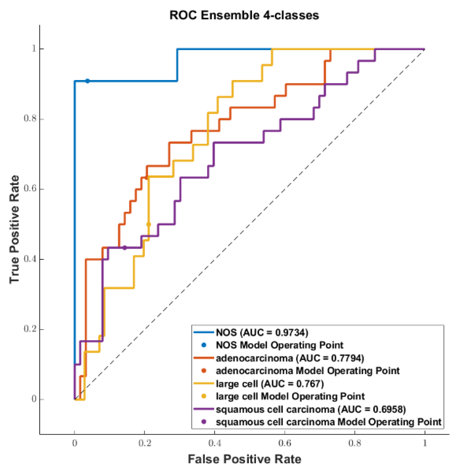 Diagnostics 13 01167 g015a Diagnostics 13 01167 g015a