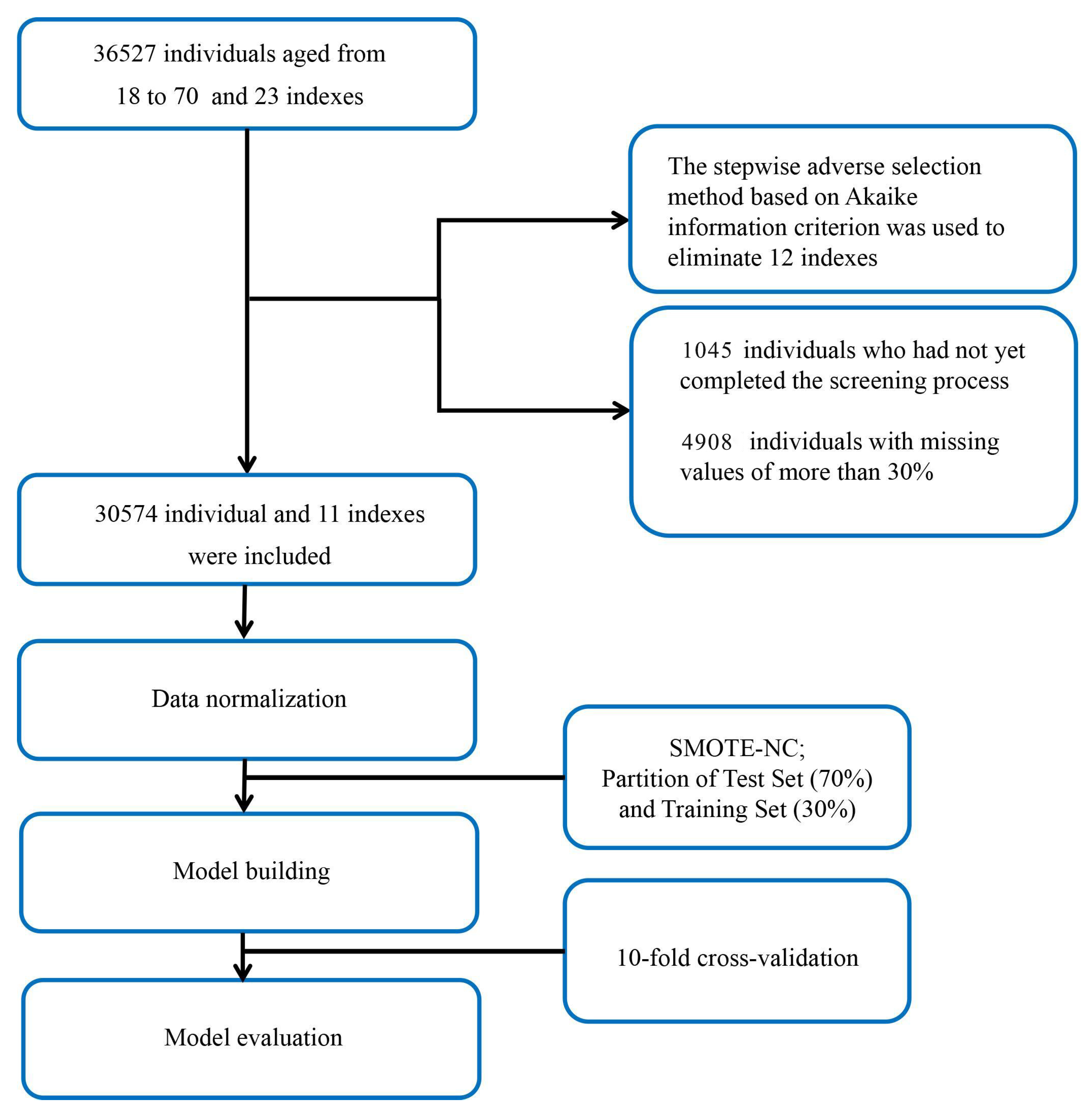 Diagnostics 13 01168 g001 Diagnostics 13 01168 g001