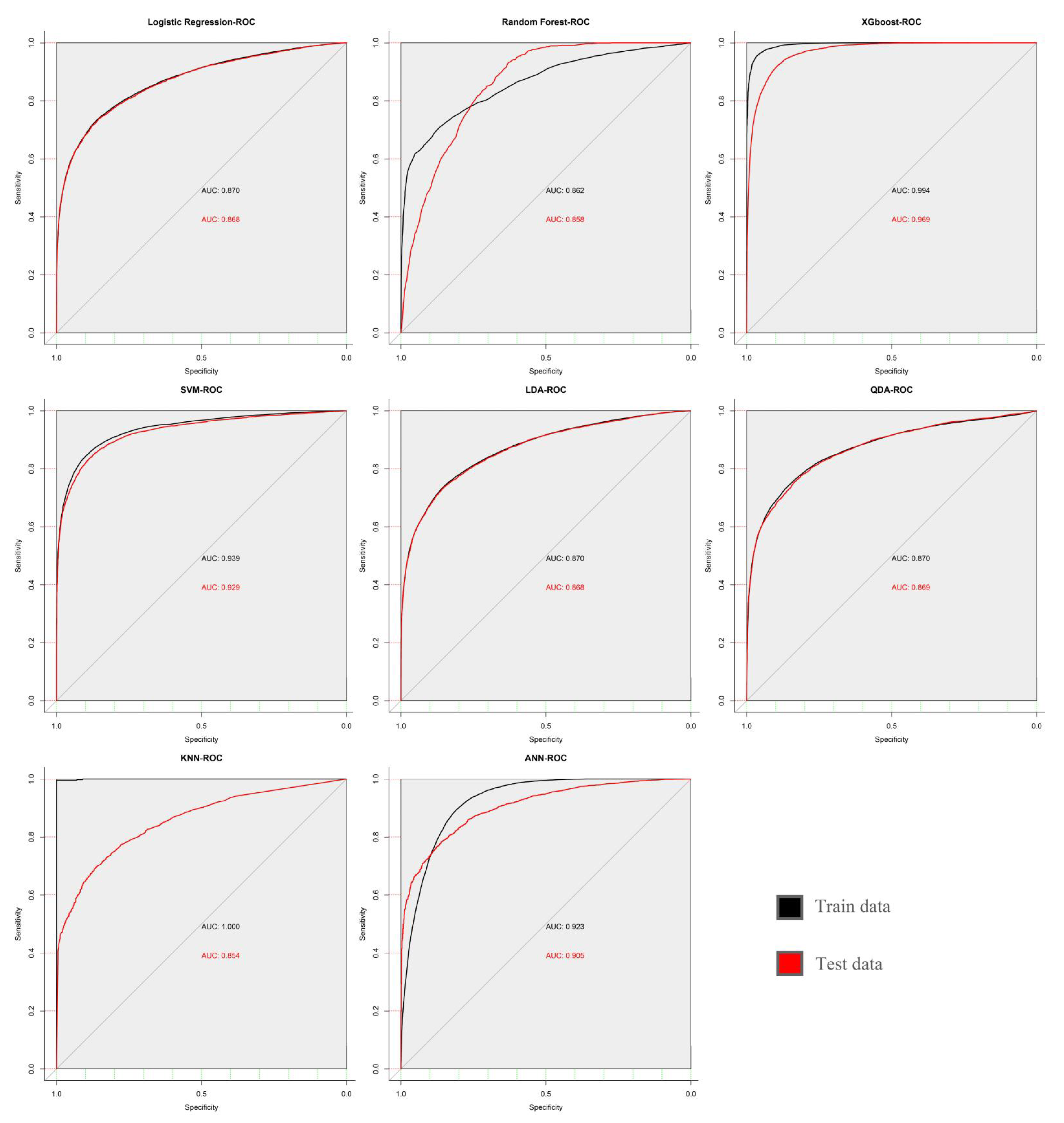 Diagnostics 13 01168 g002 Diagnostics 13 01168 g002