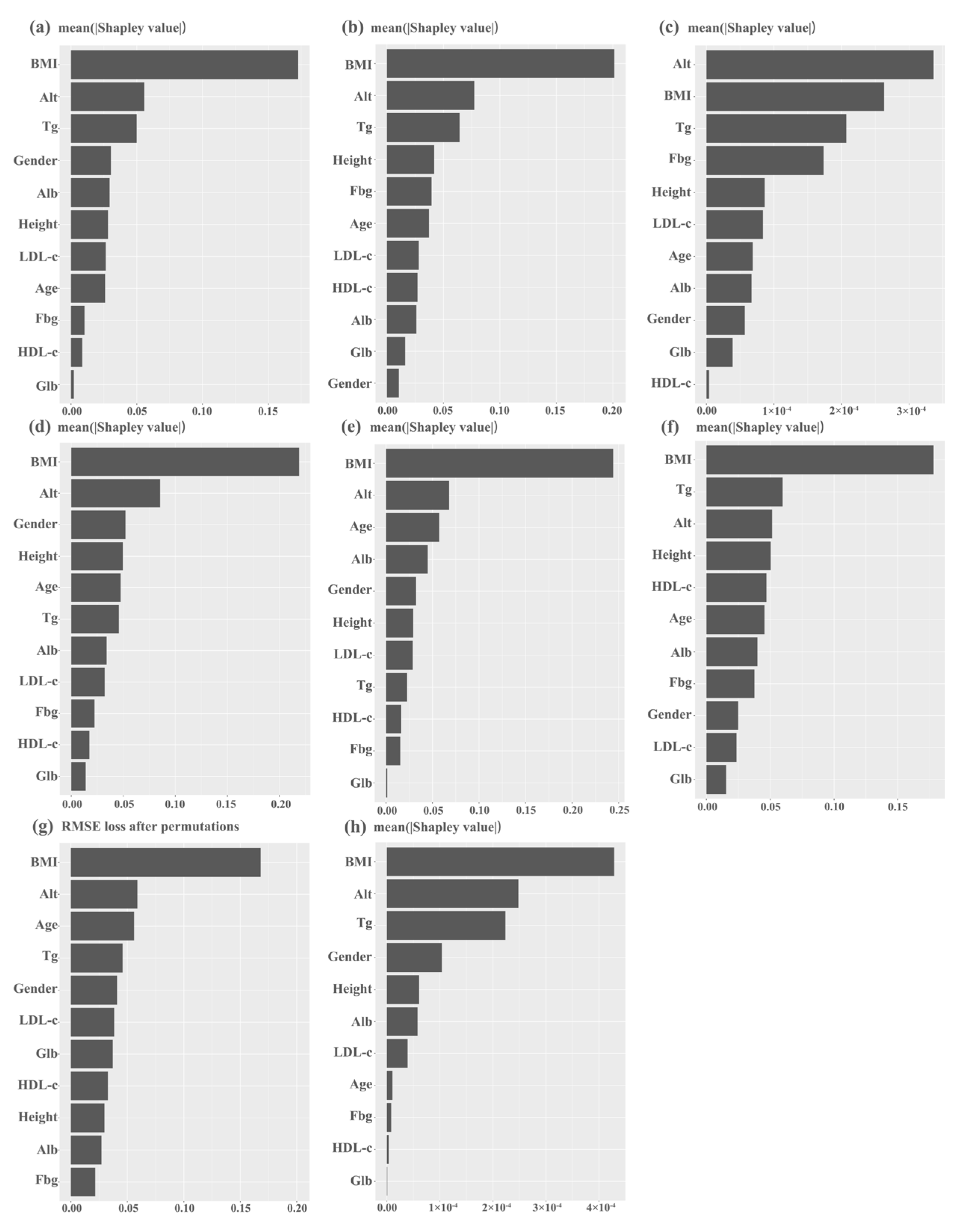 Diagnostics 13 01168 g004 Diagnostics 13 01168 g004