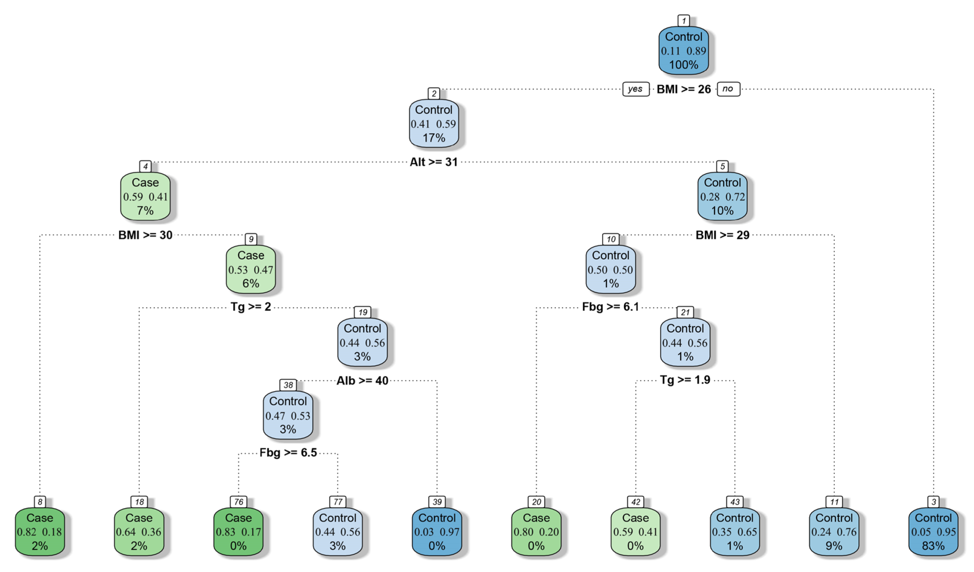 Diagnostics 13 01168 g005 Diagnostics 13 01168 g005