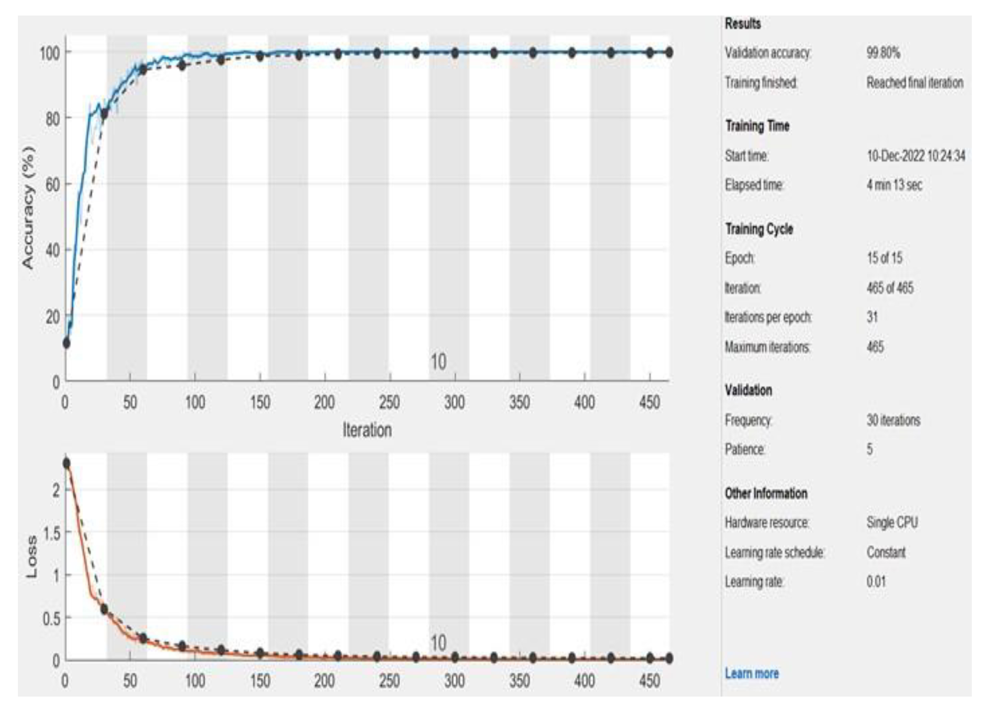 Diagnostics 13 01174 g011