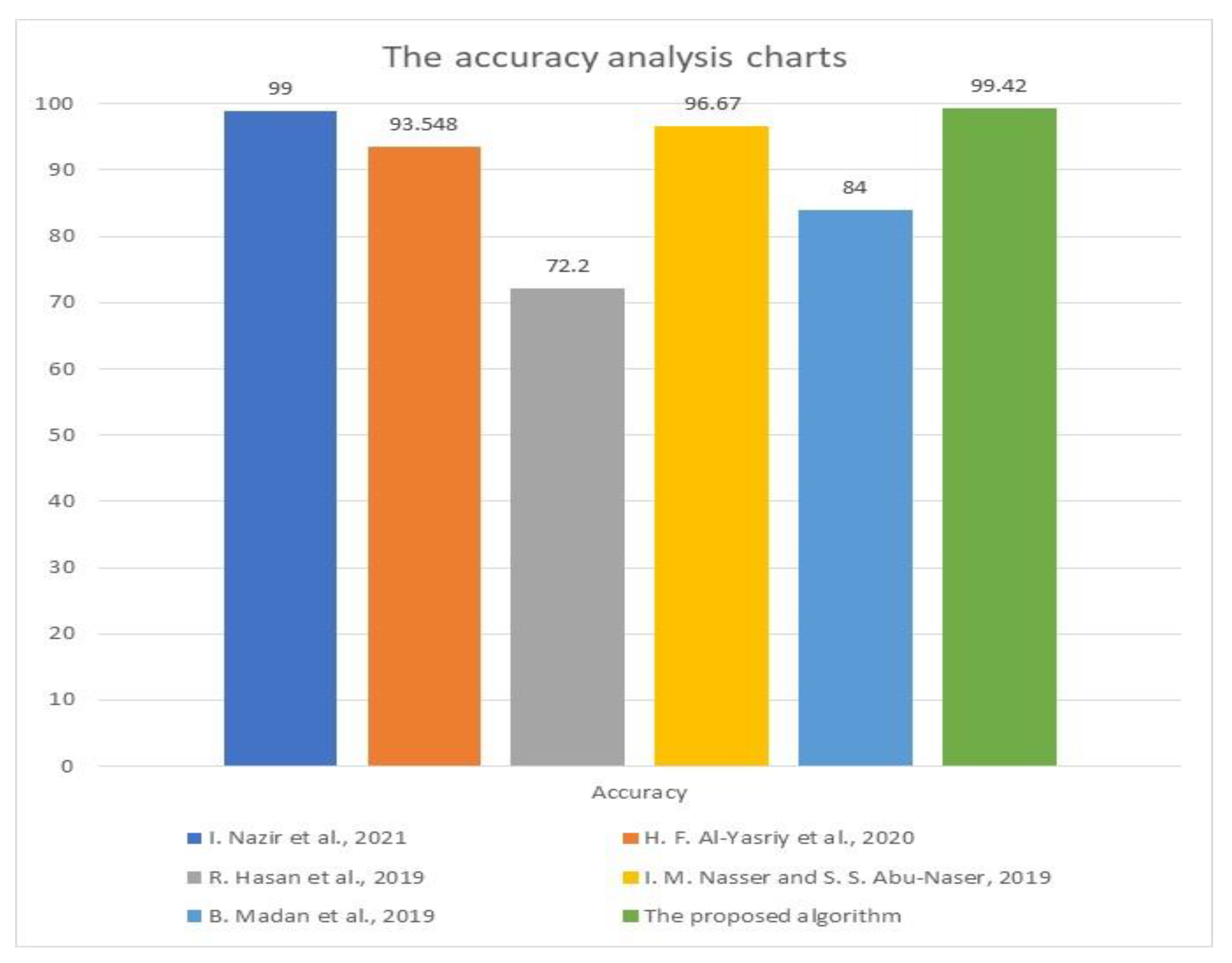 Diagnostics 13 01174 g012
