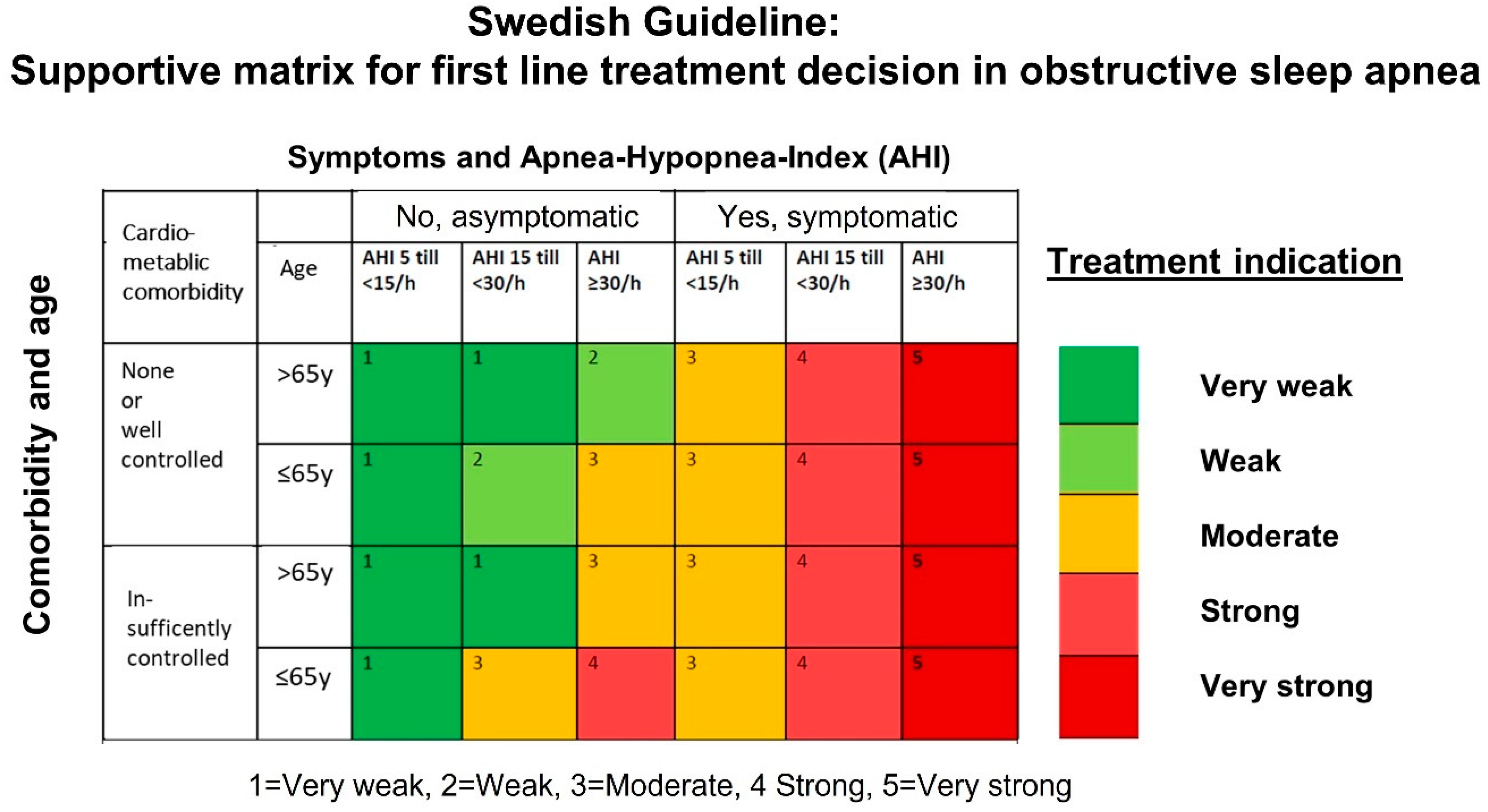 Diagnostics 13 01179 g003