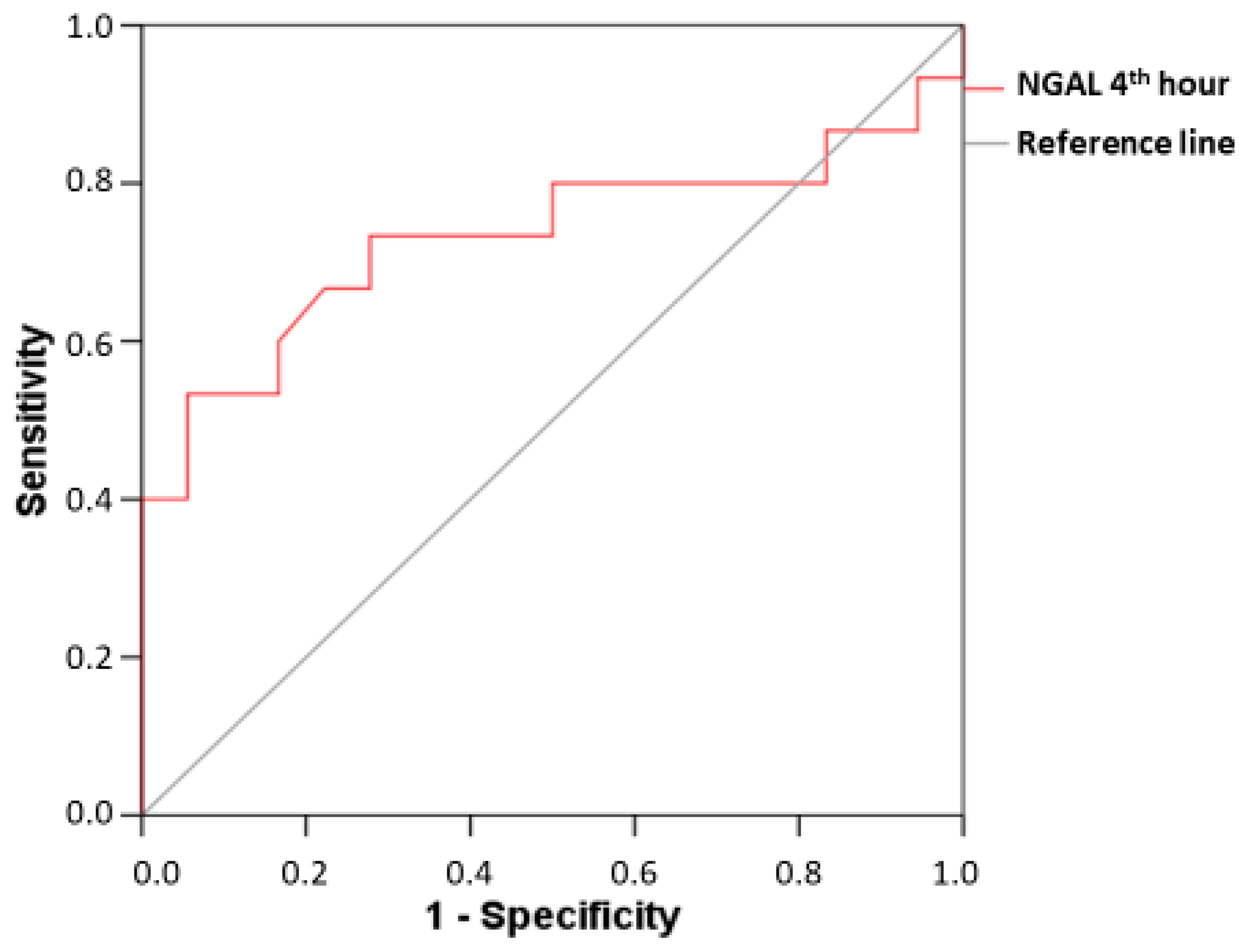 Diagnostics 13 01180 g005 Diagnostics 13 01180 g005
