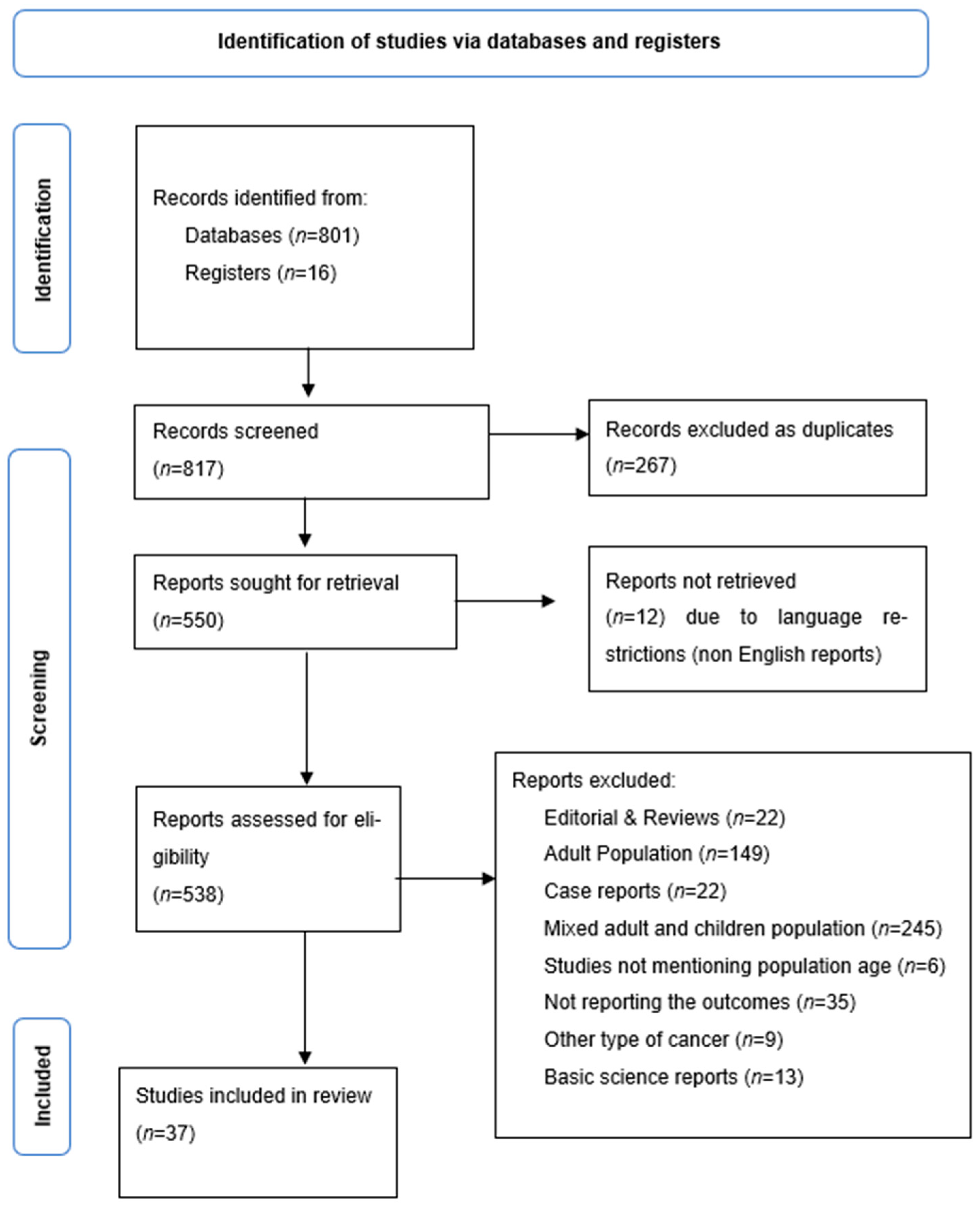 Diagnostics 13 01187 g001 Diagnostics 13 01187 g001