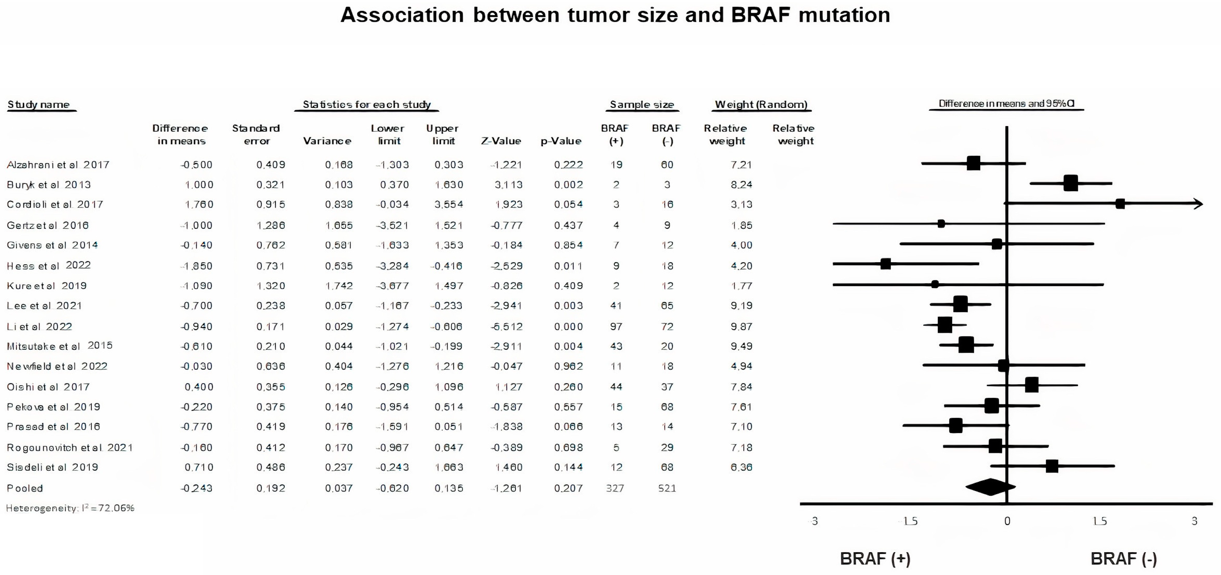 Diagnostics 13 01187 g003 Diagnostics 13 01187 g003