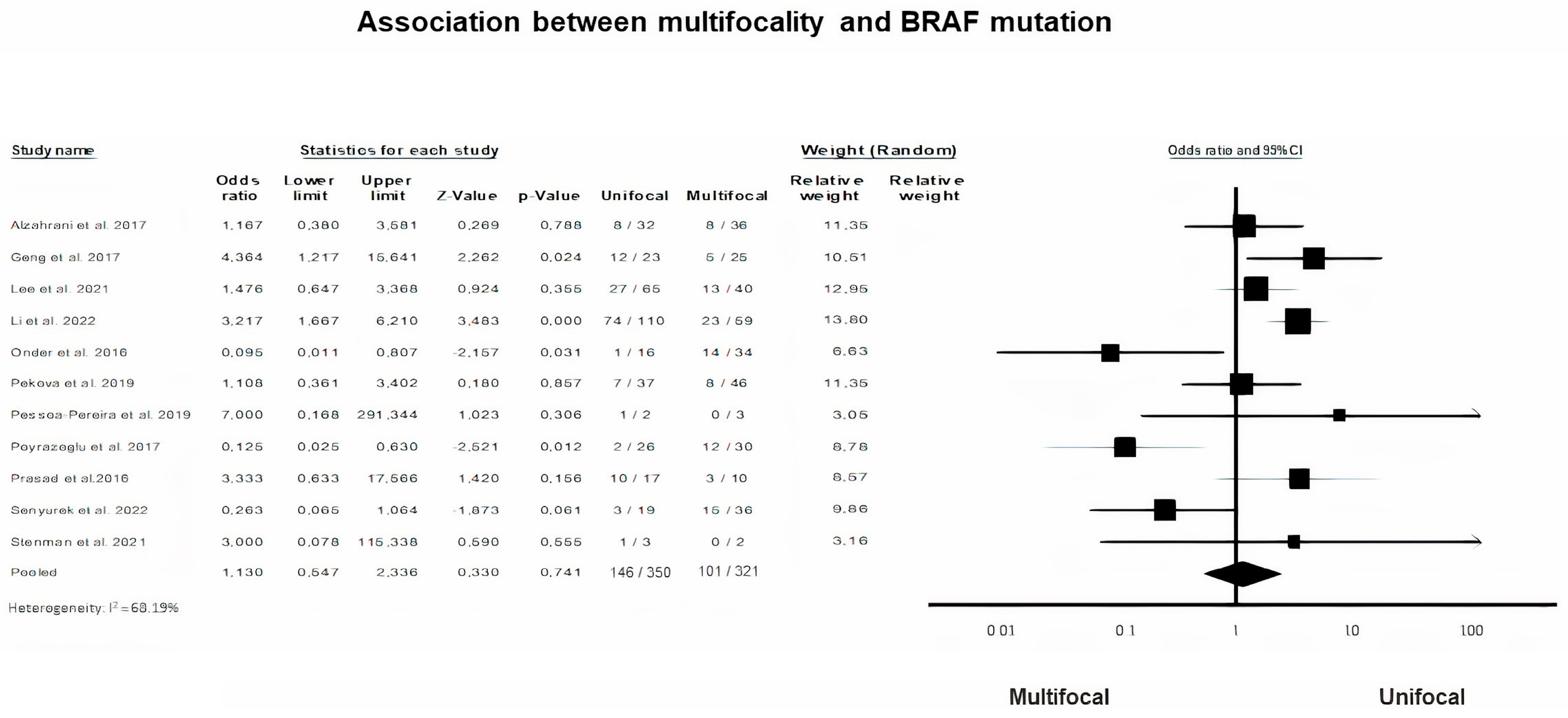 Diagnostics 13 01187 g004