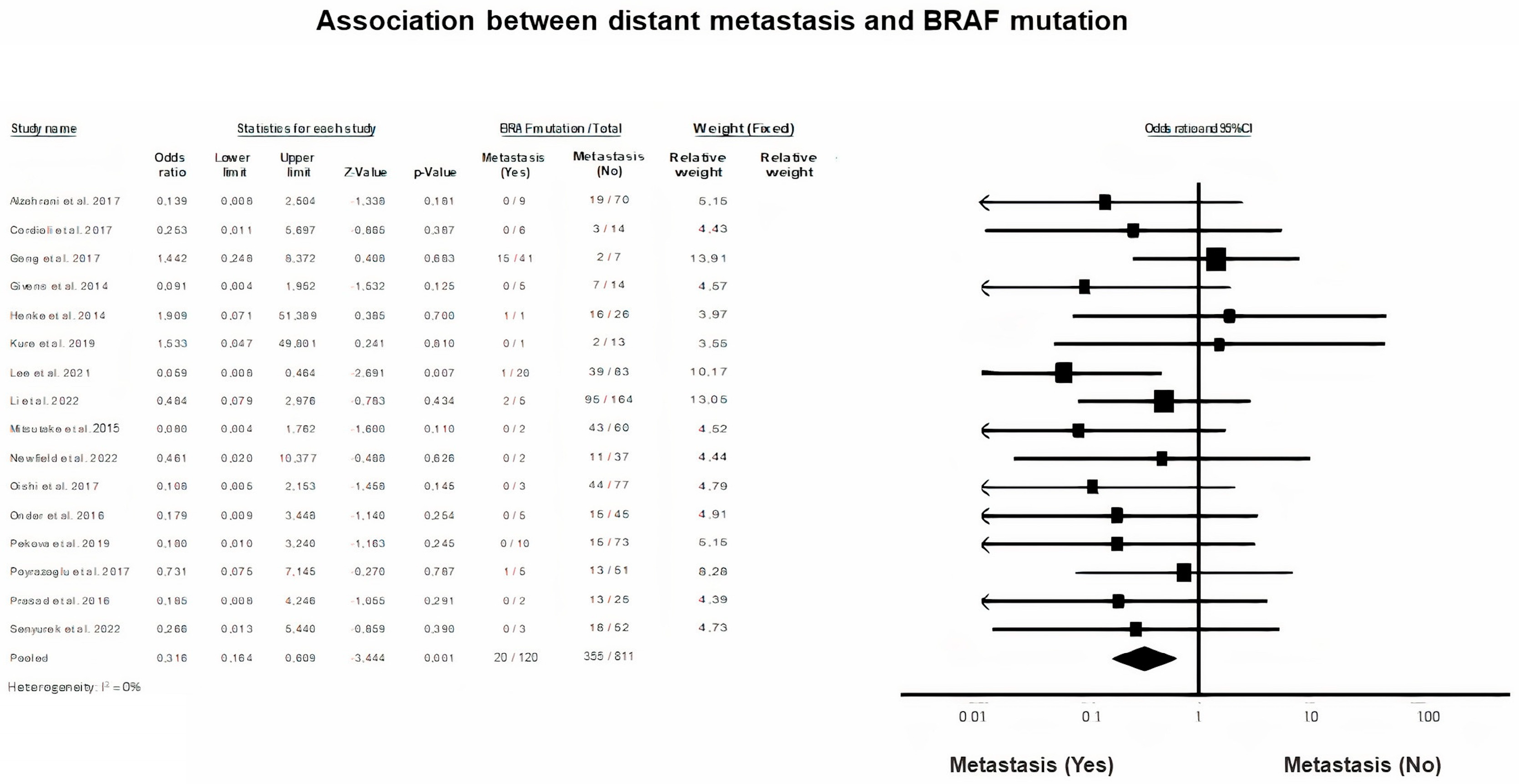 Diagnostics 13 01187 g008 Diagnostics 13 01187 g008