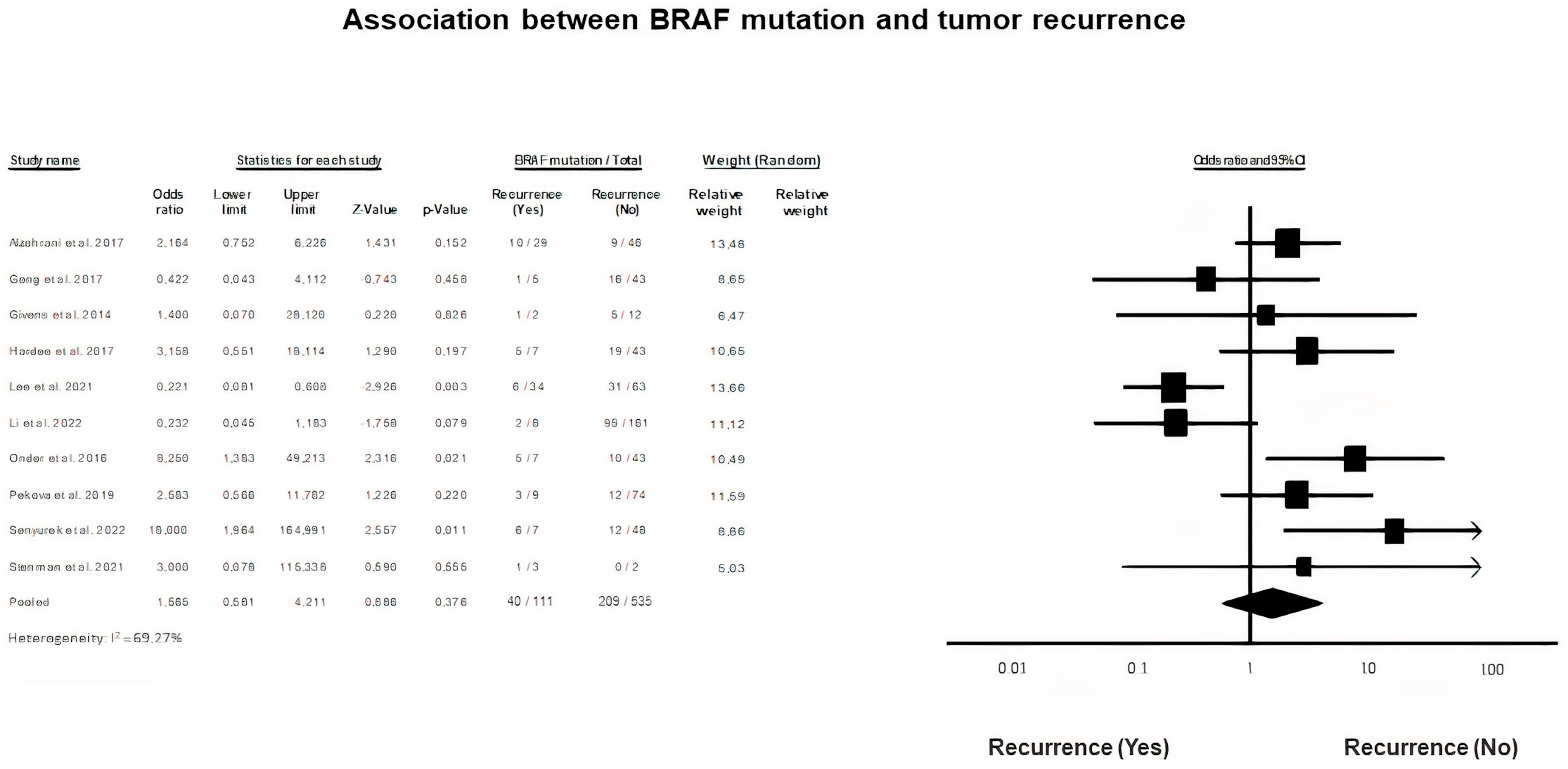 Diagnostics 13 01187 g009