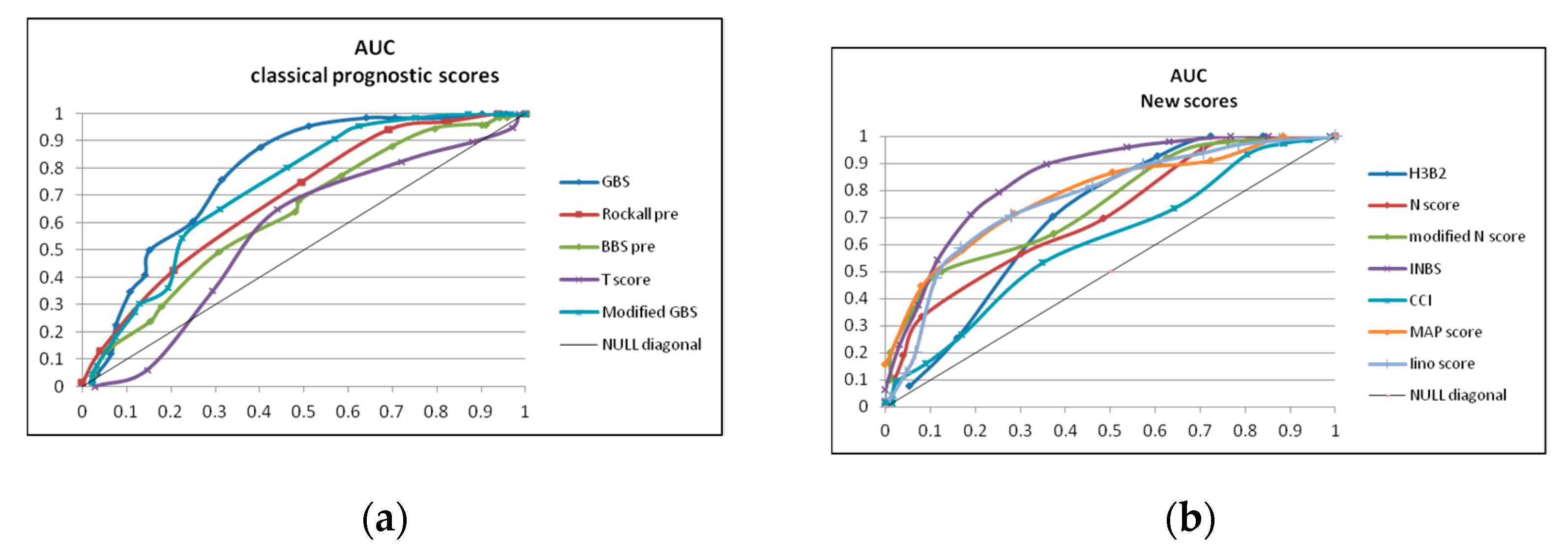 Diagnostics 13 01188 g001 Diagnostics 13 01188 g001
